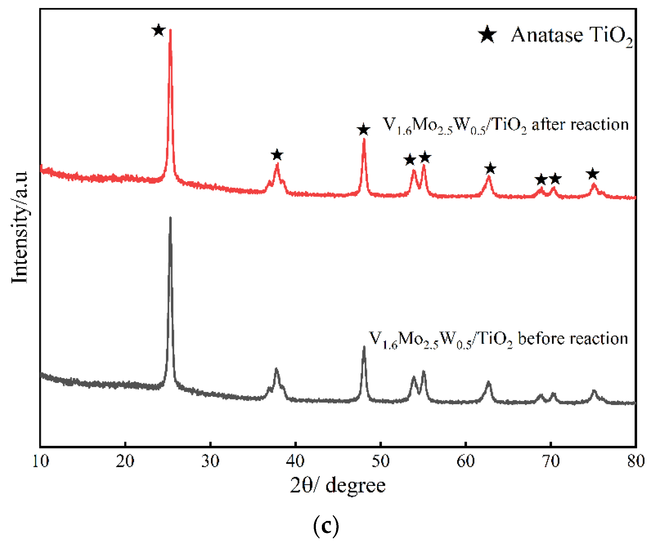 Energies 15 05433 g007b