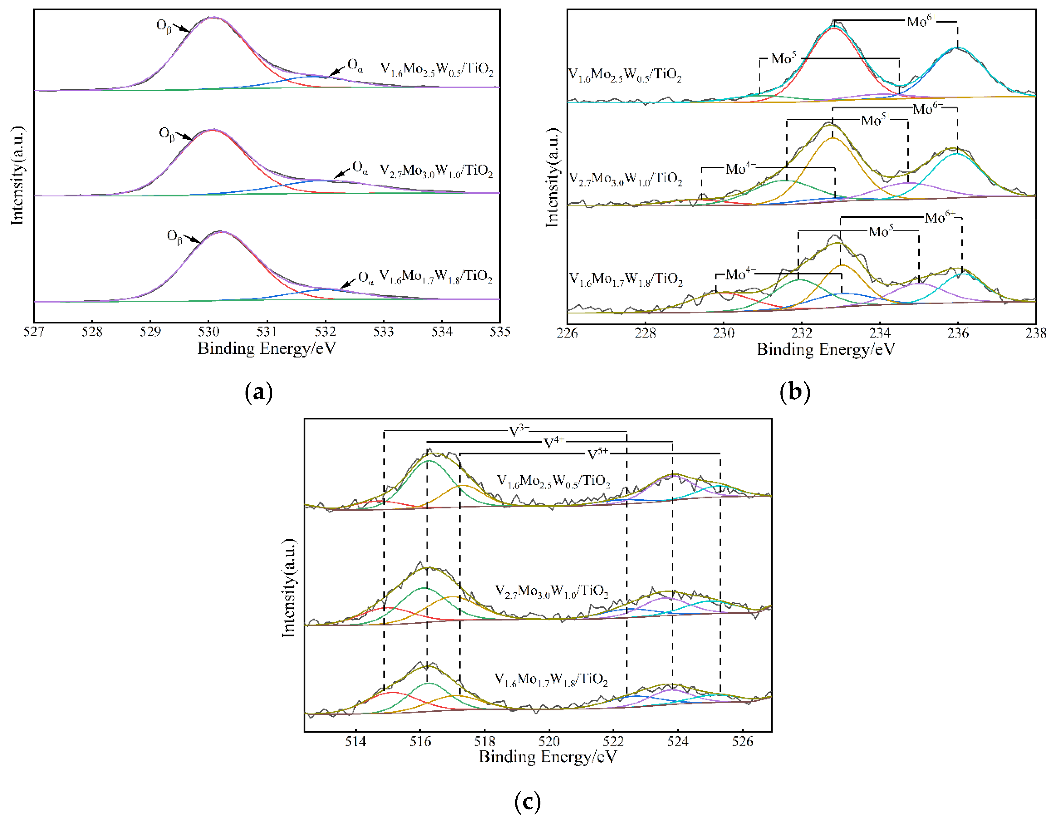 Energies 15 05433 g008
