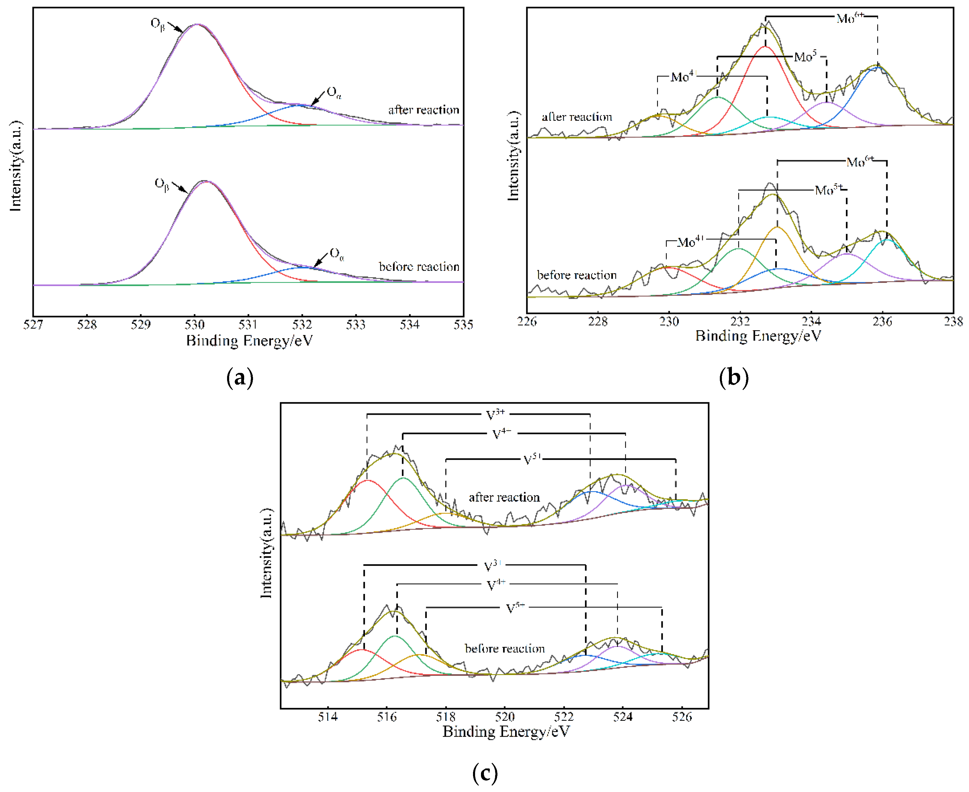 Energies 15 05433 g009
