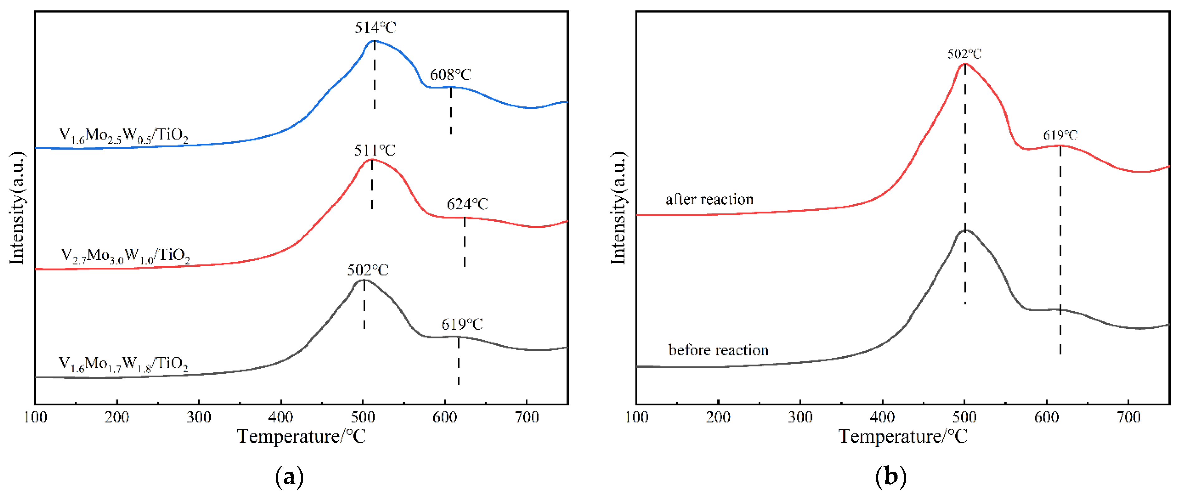 Energies 15 05433 g010