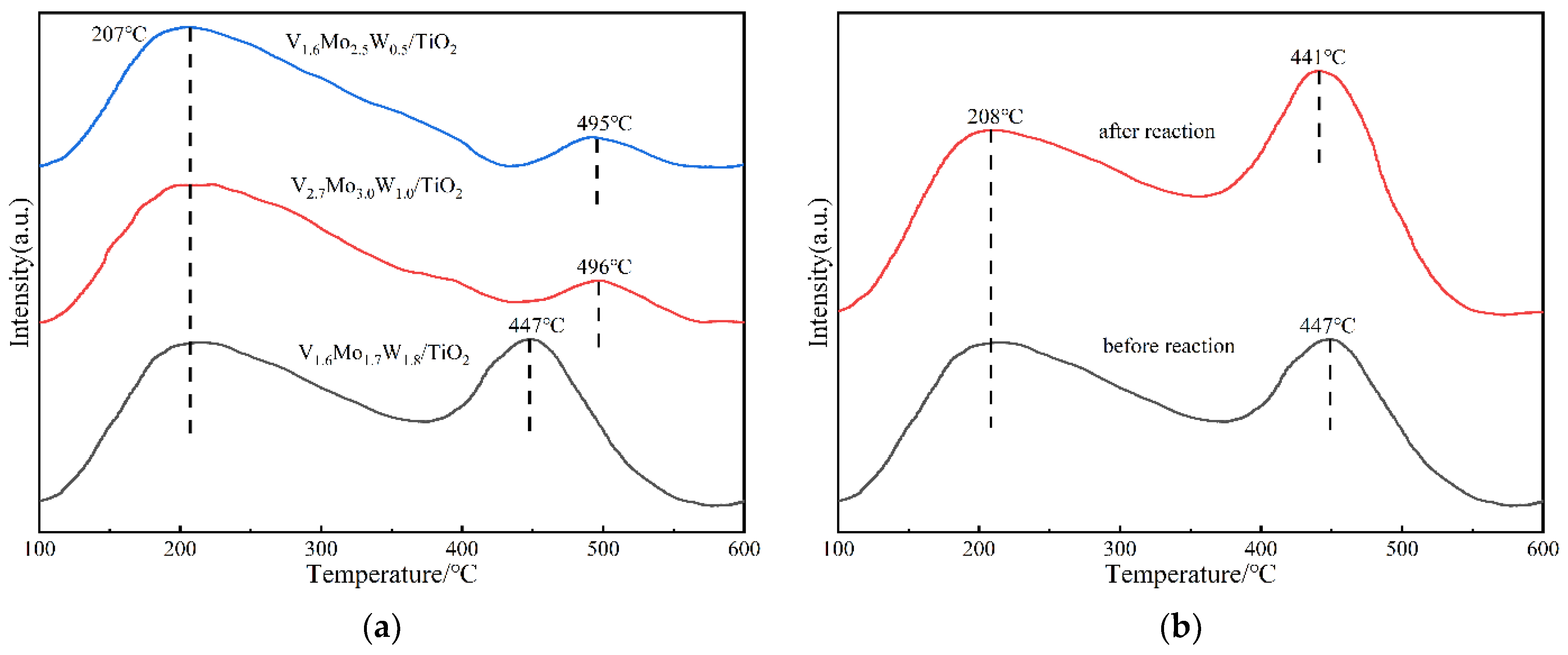 Energies 15 05433 g011