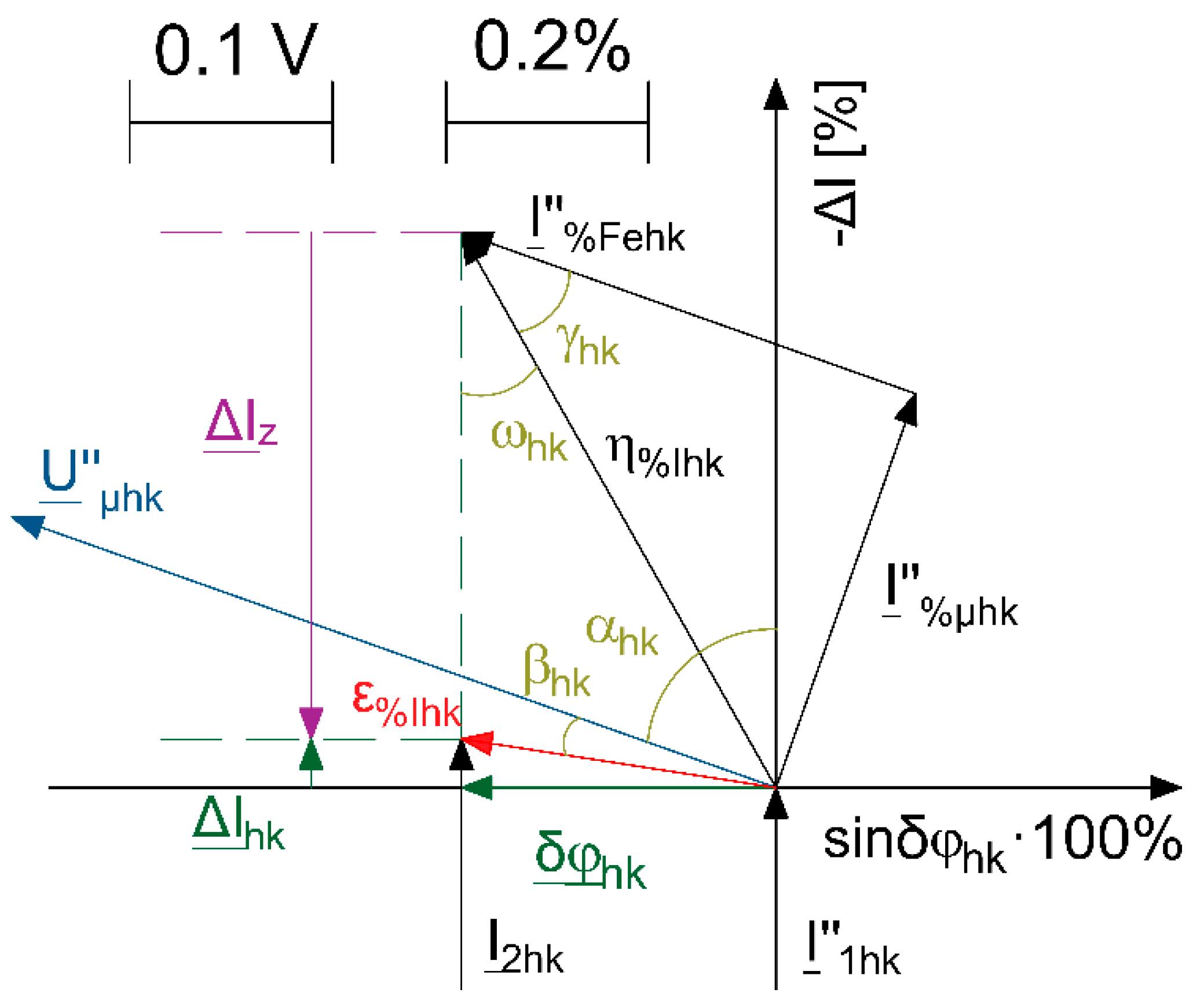 Energies 15 05436 g004