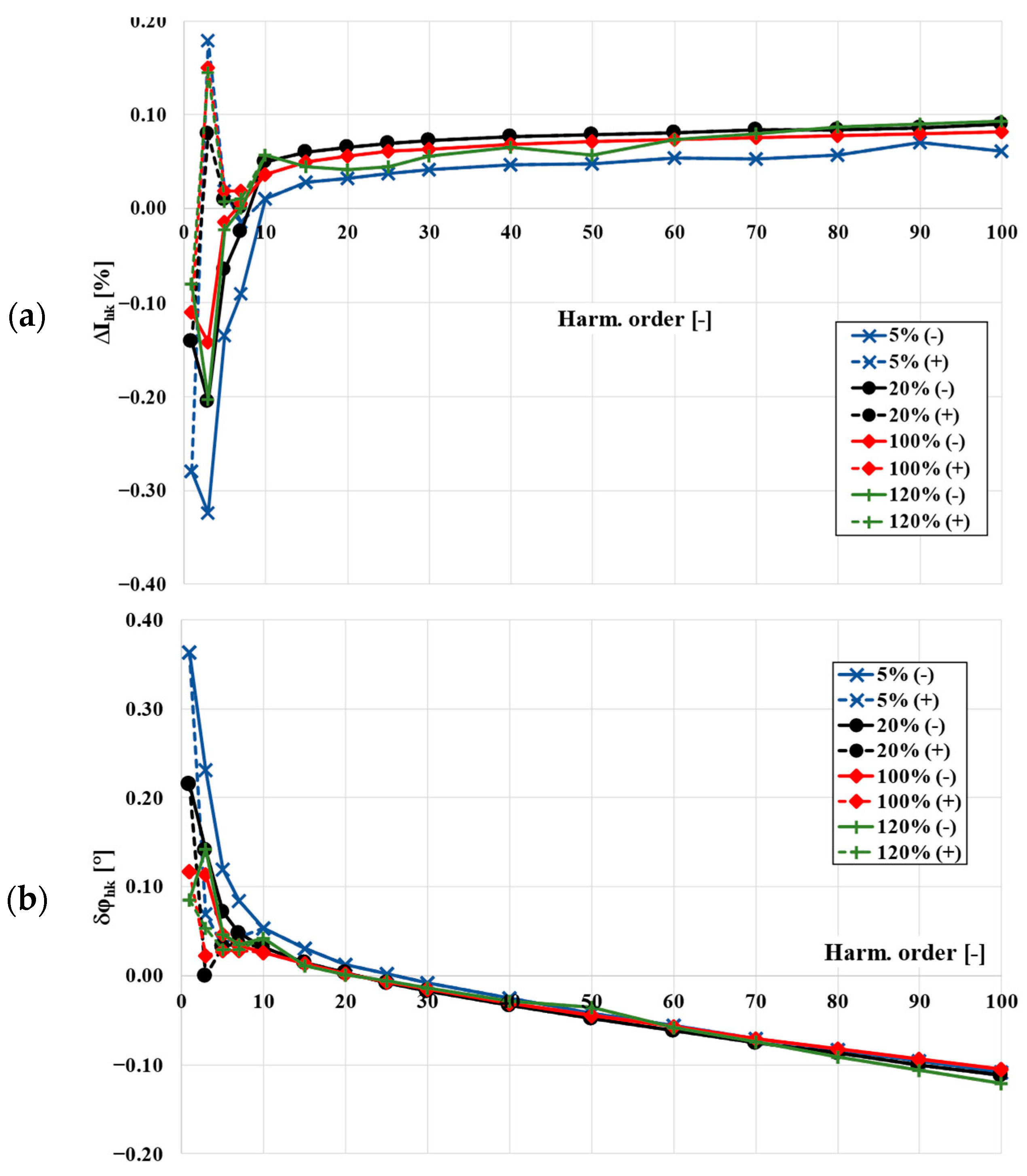 Energies 15 05436 g005