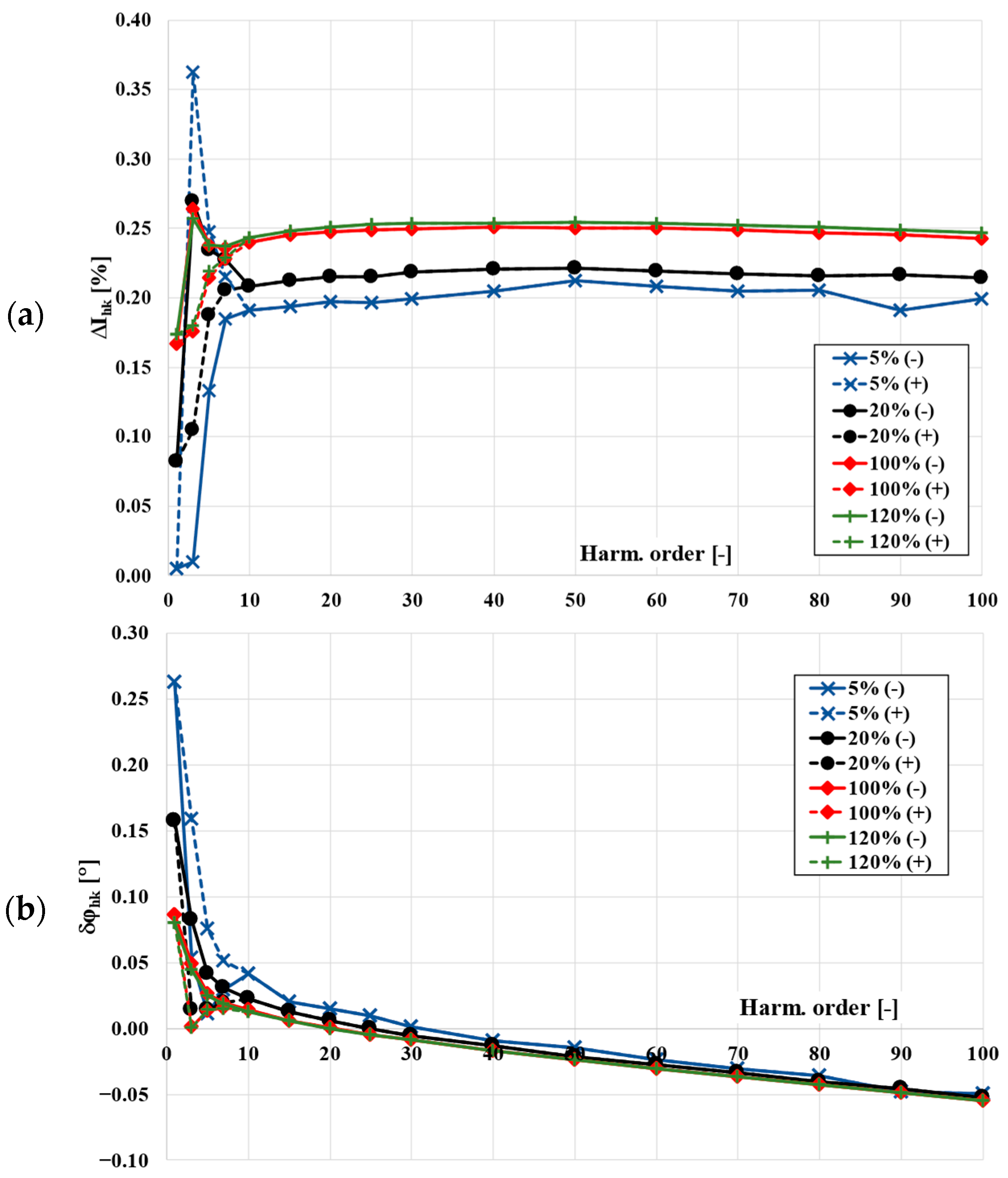 Energies 15 05436 g006