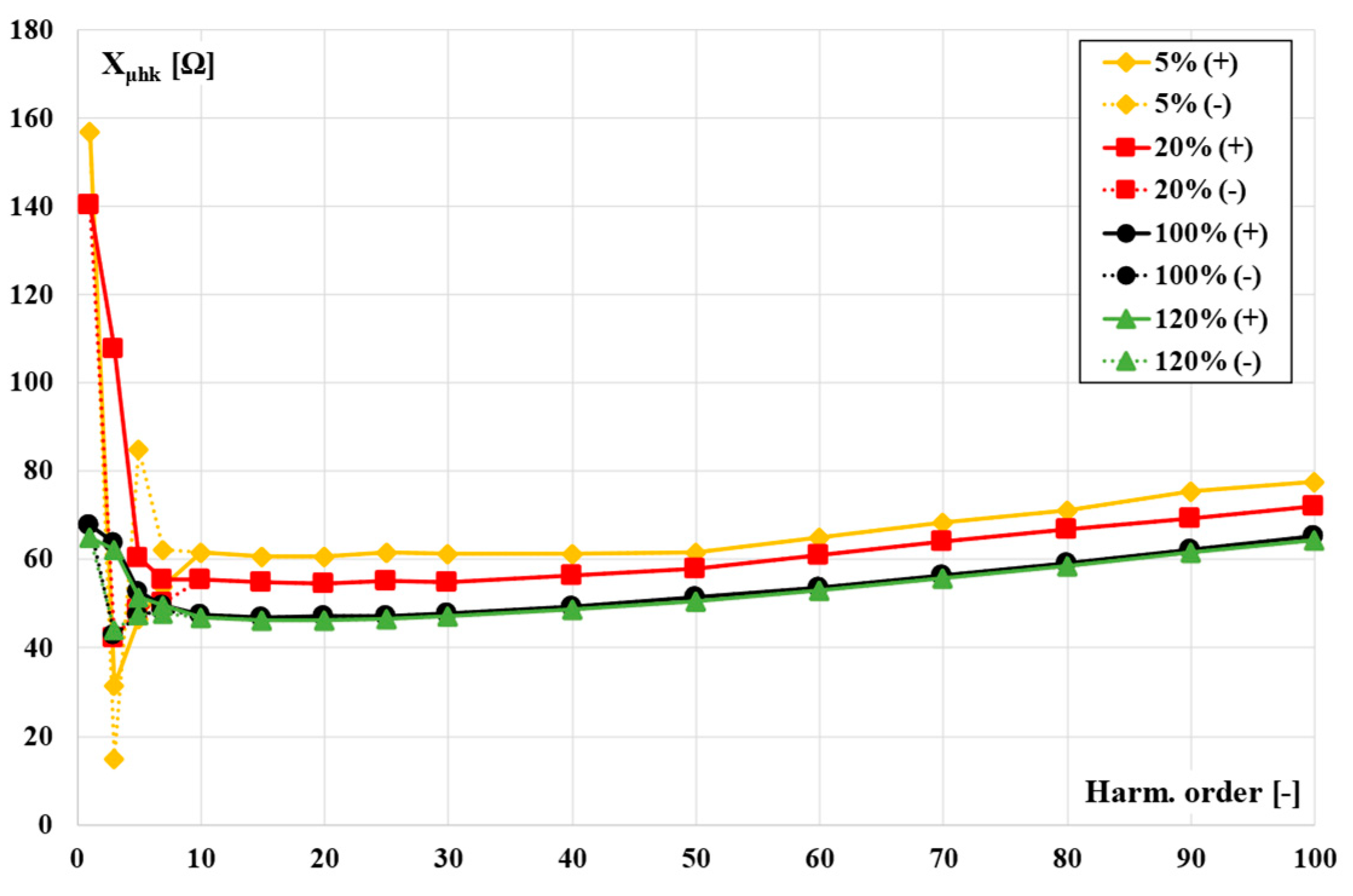 Energies 15 05436 g007