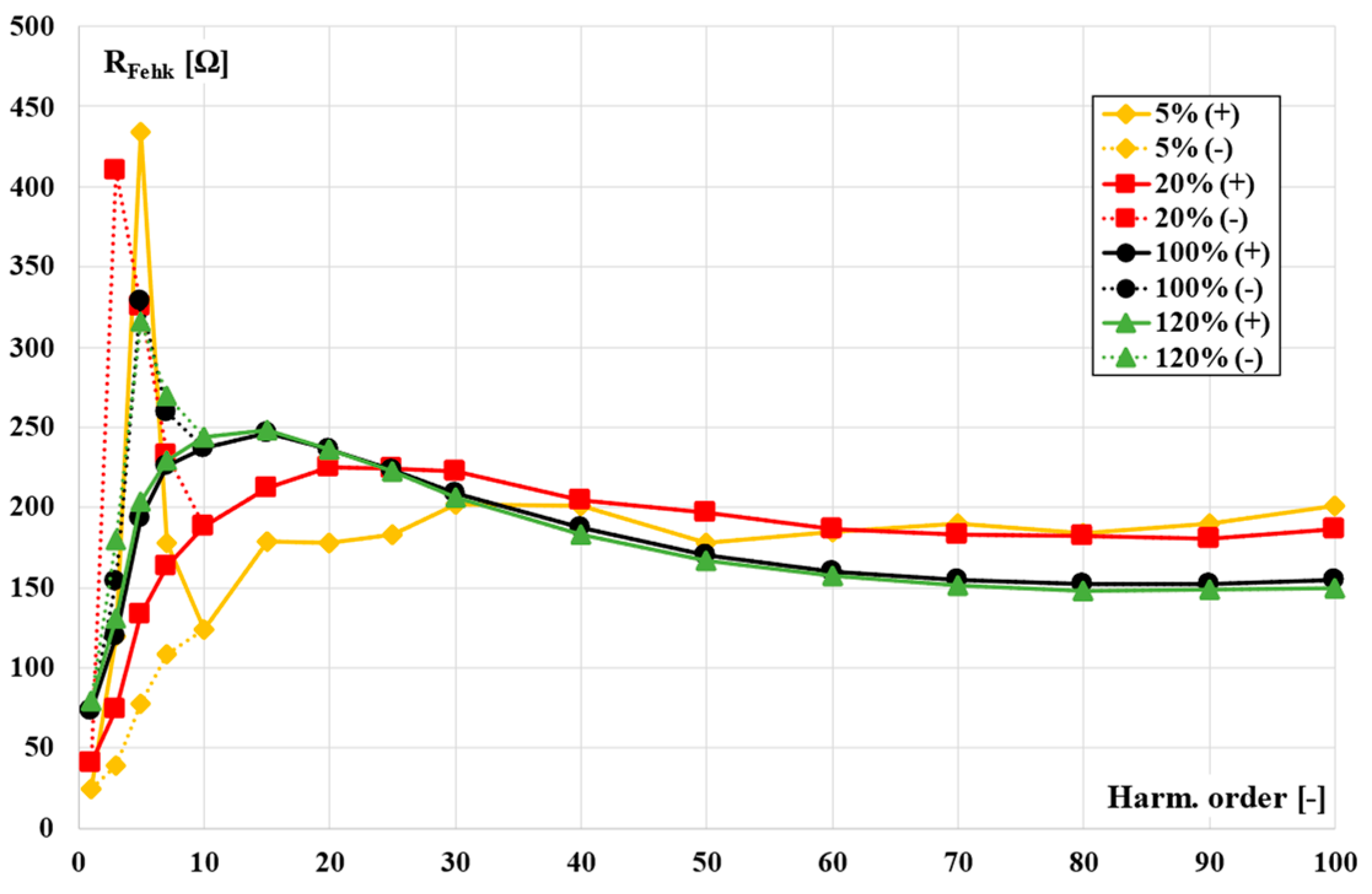 Energies 15 05436 g008