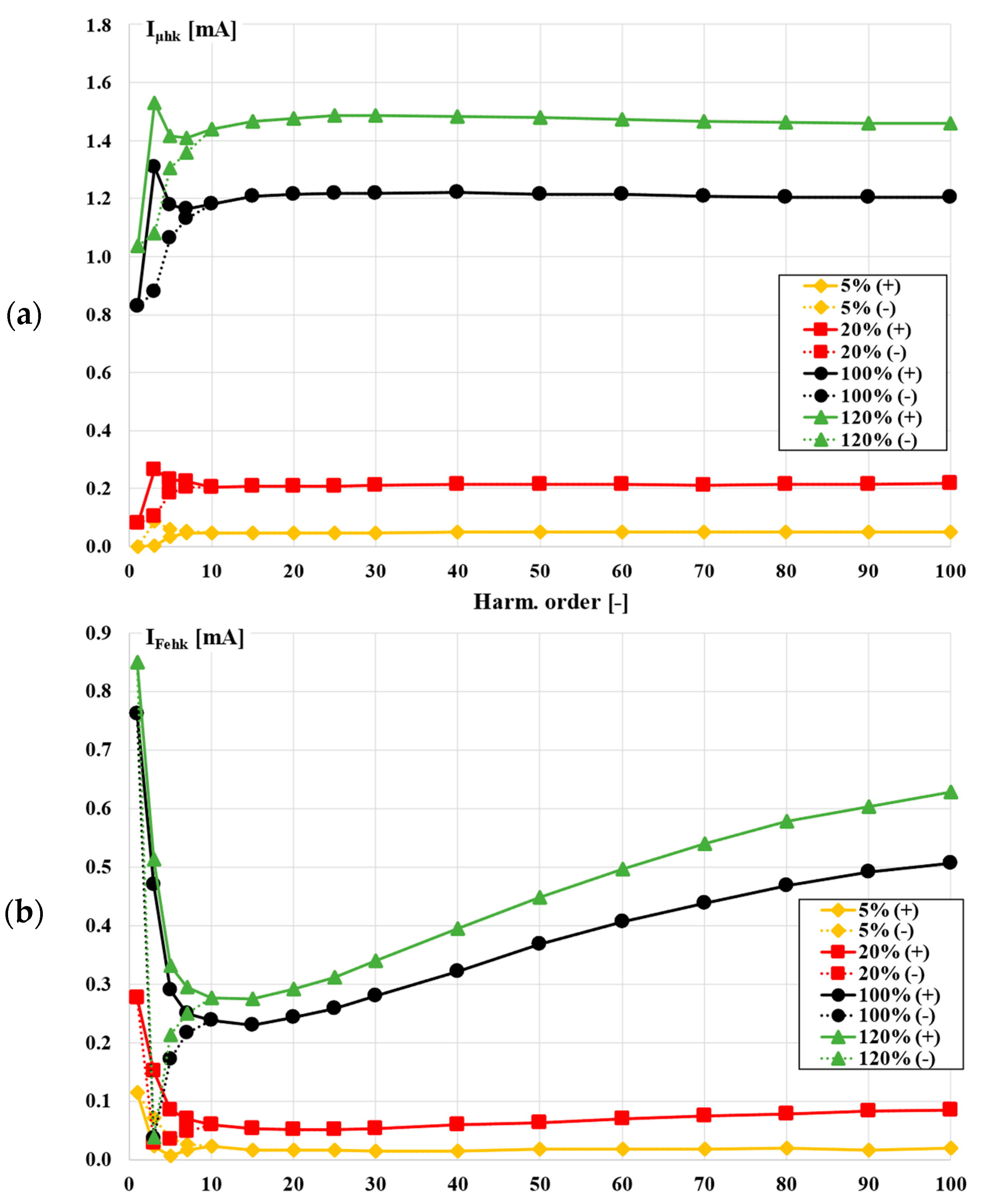 Energies 15 05436 g009