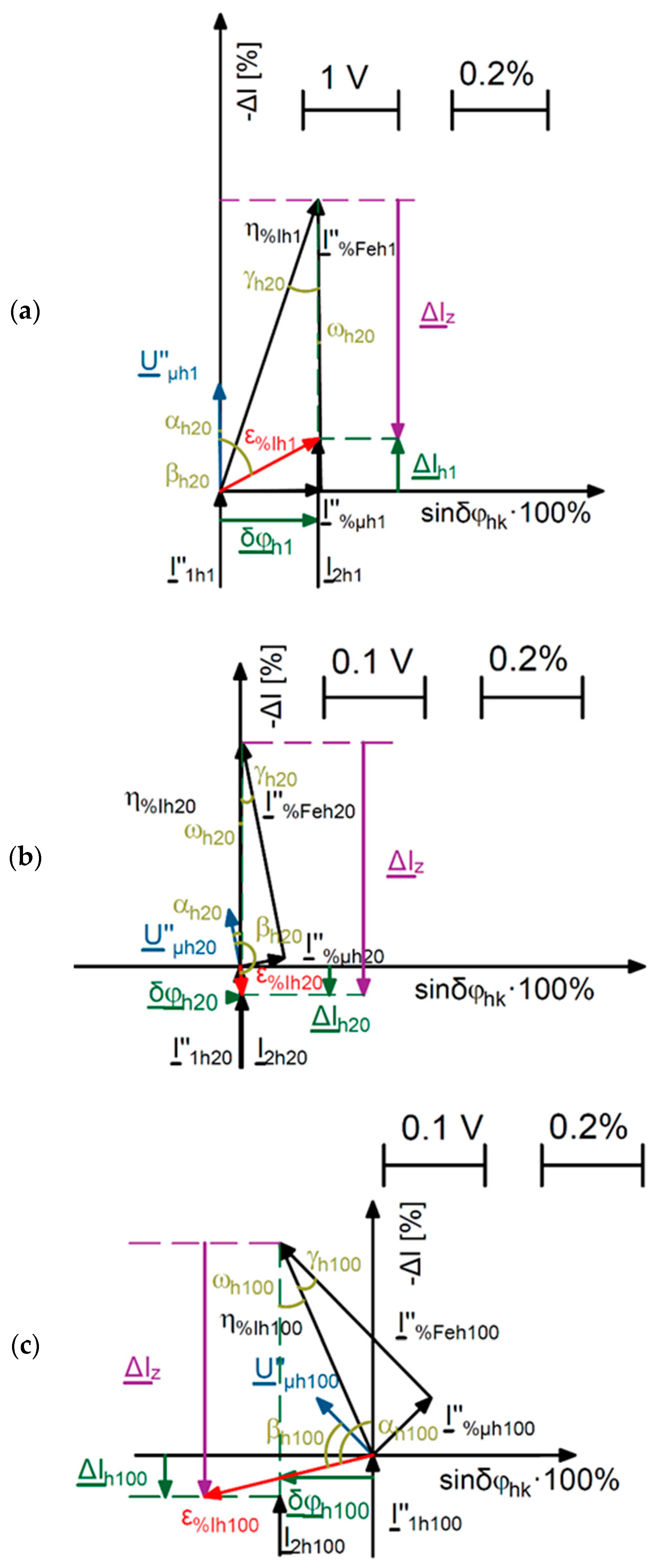 Energies 15 05436 g010