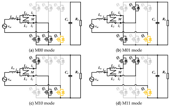 Improved Control Strategy for Zero-Crossing Distortion