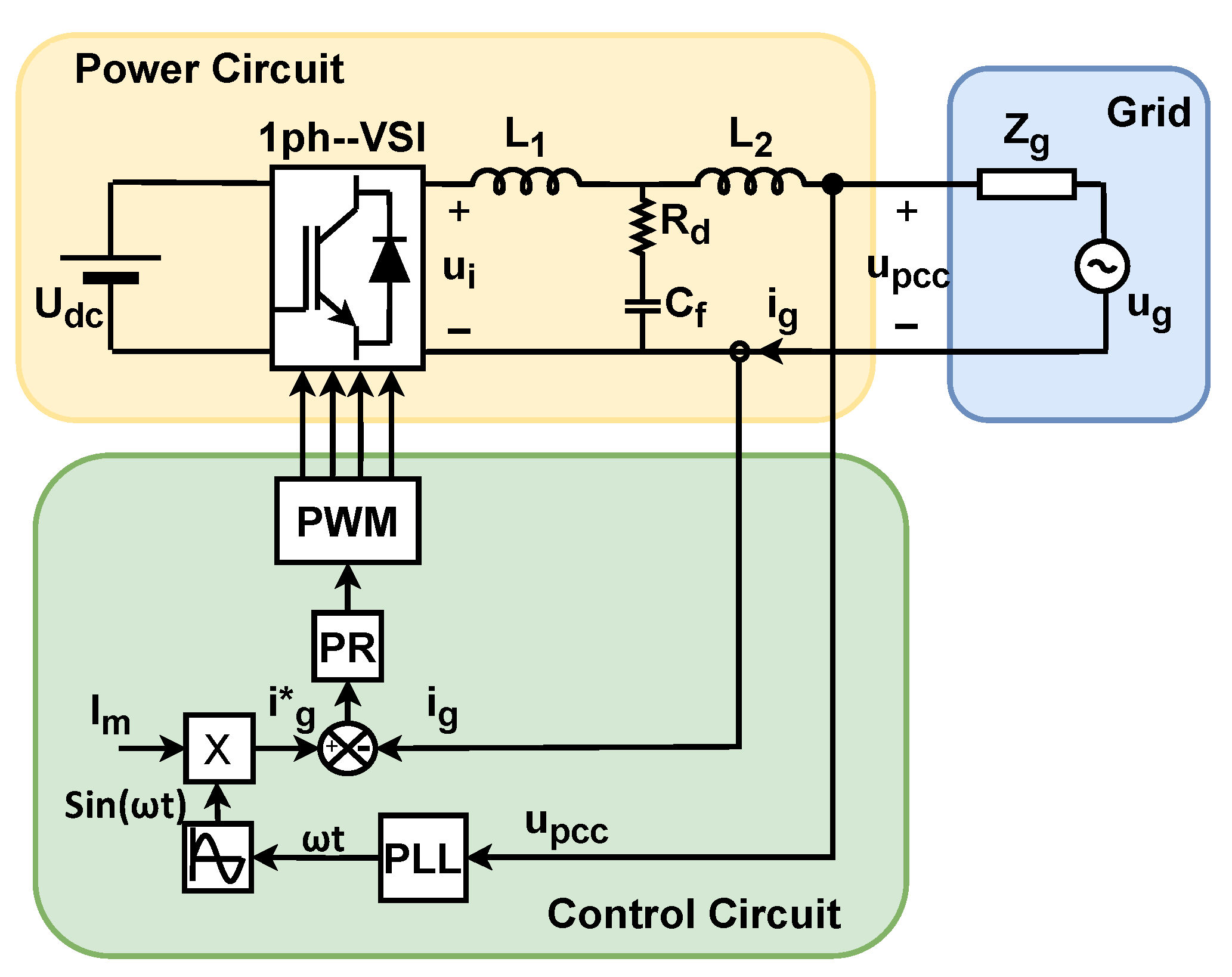 Energies 15 05438 g007 Energies 15 05438 g007