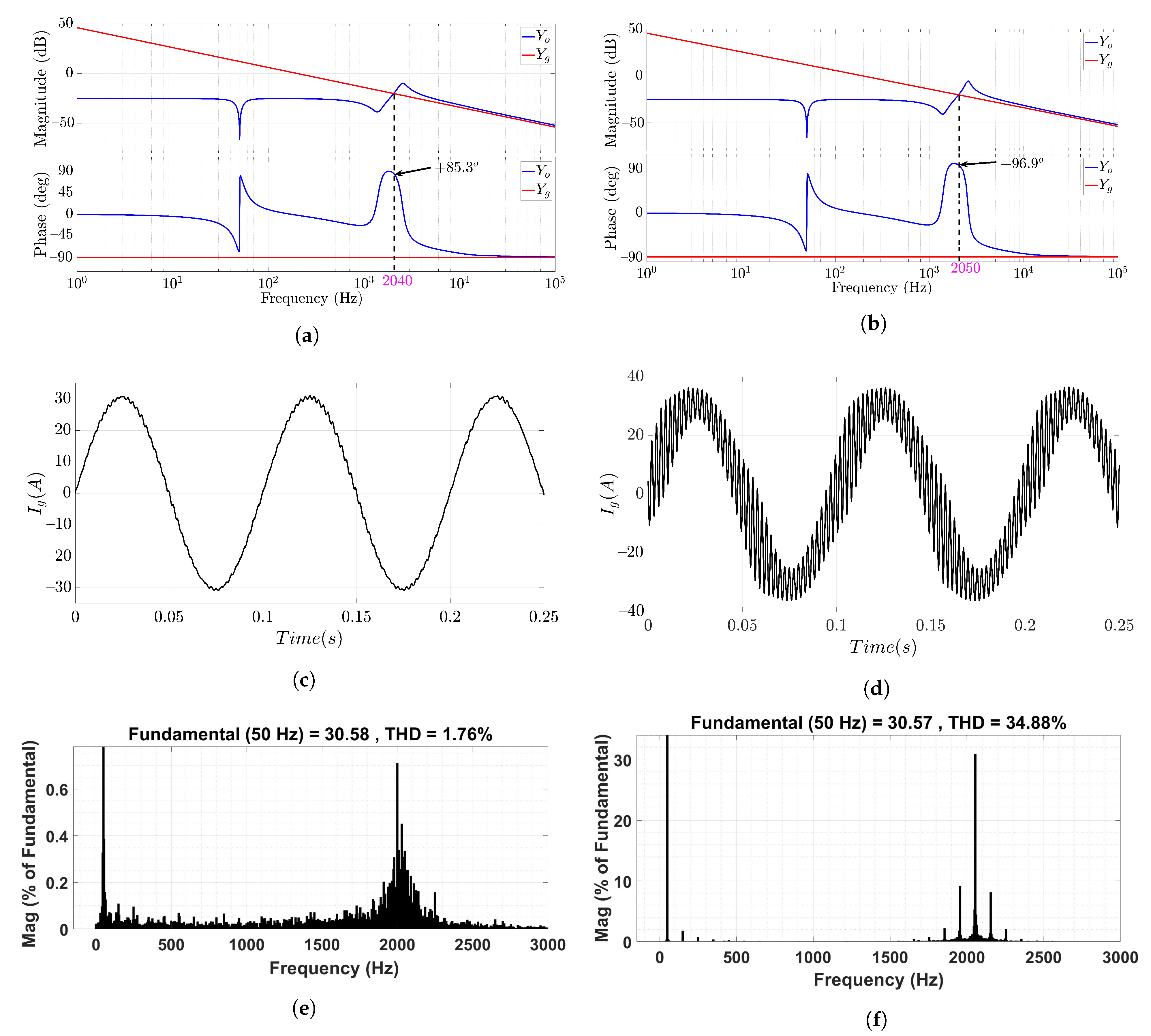 Energies 15 05438 g009 Energies 15 05438 g009