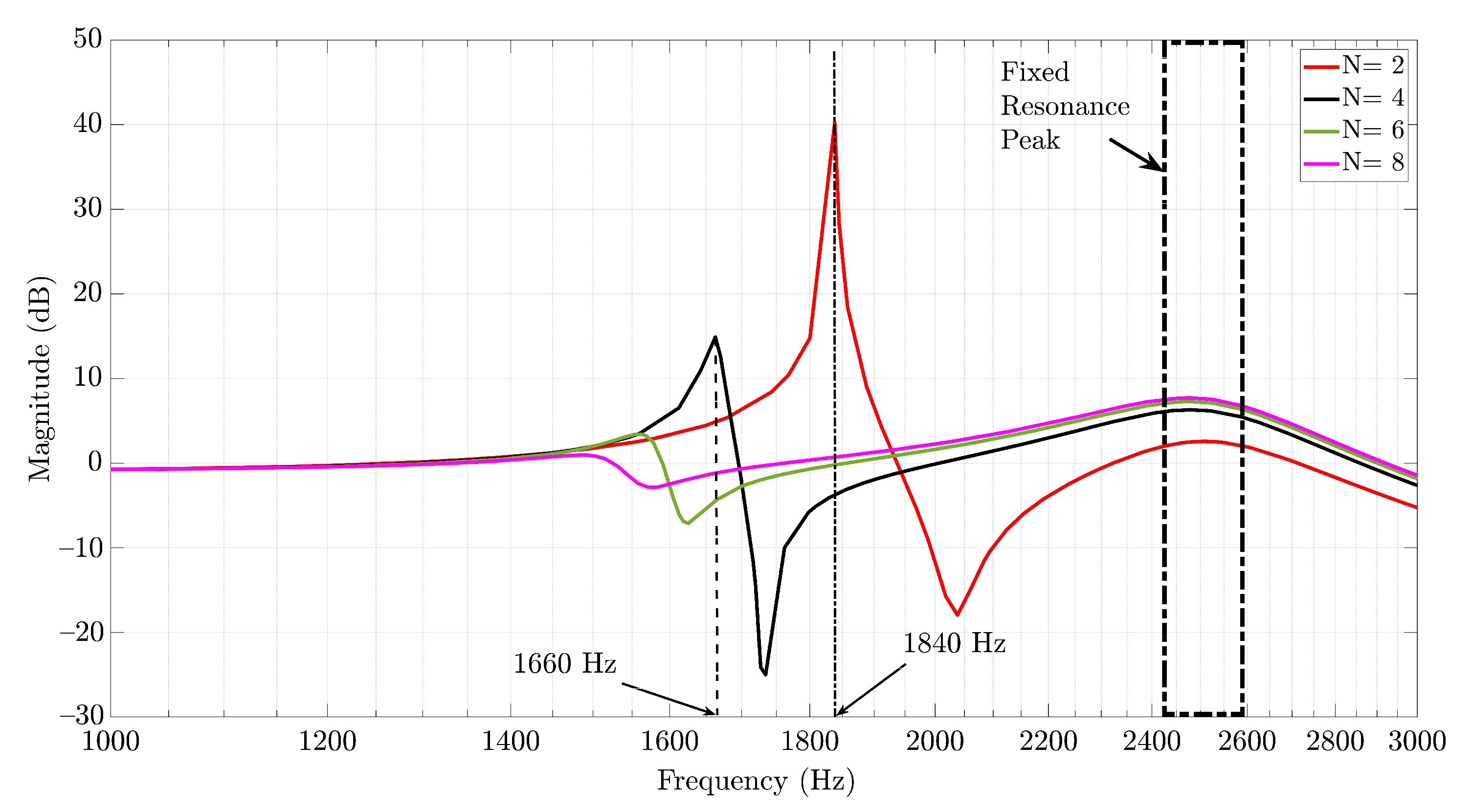 Energies 15 05438 g010 Energies 15 05438 g010