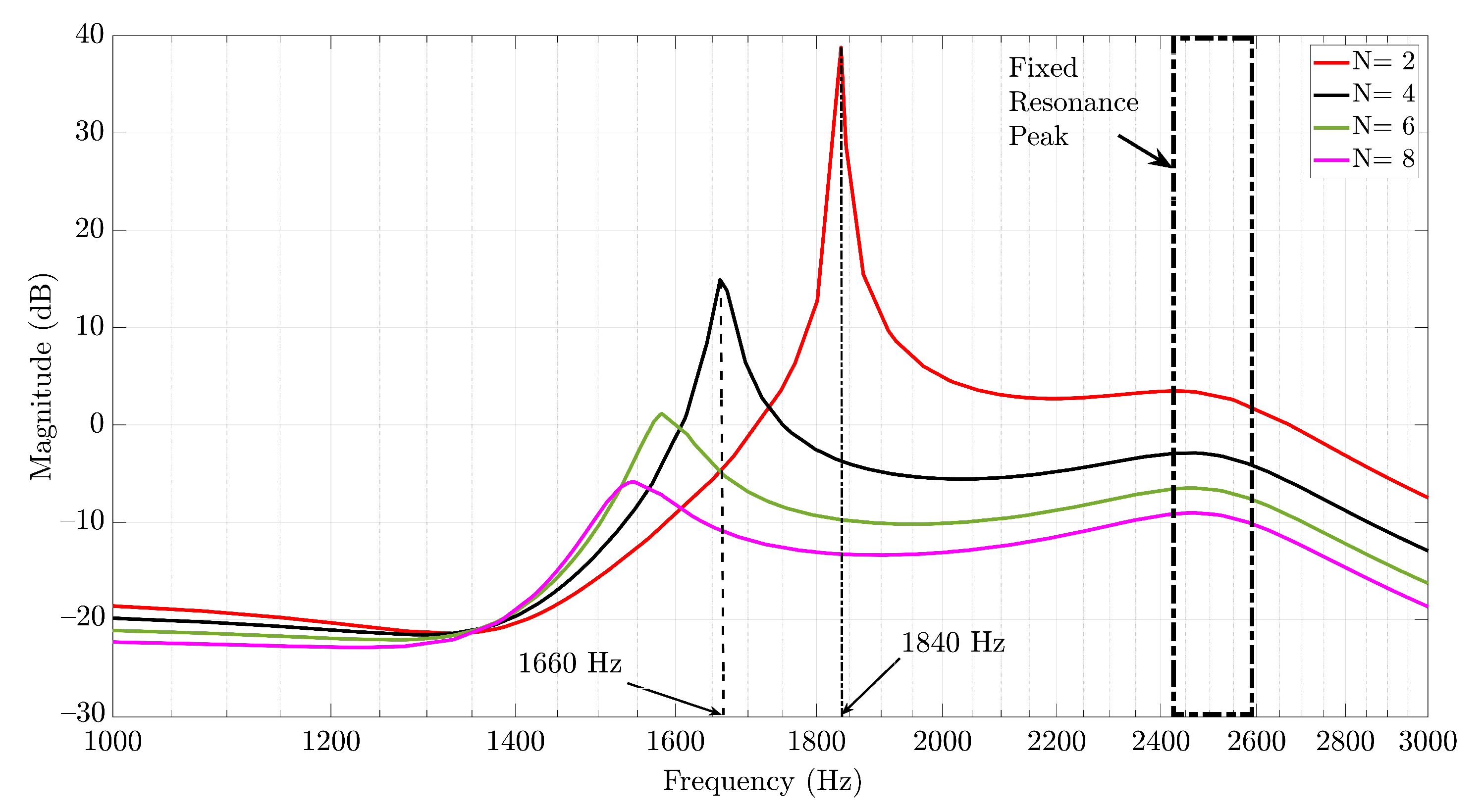 Energies 15 05438 g011 Energies 15 05438 g011