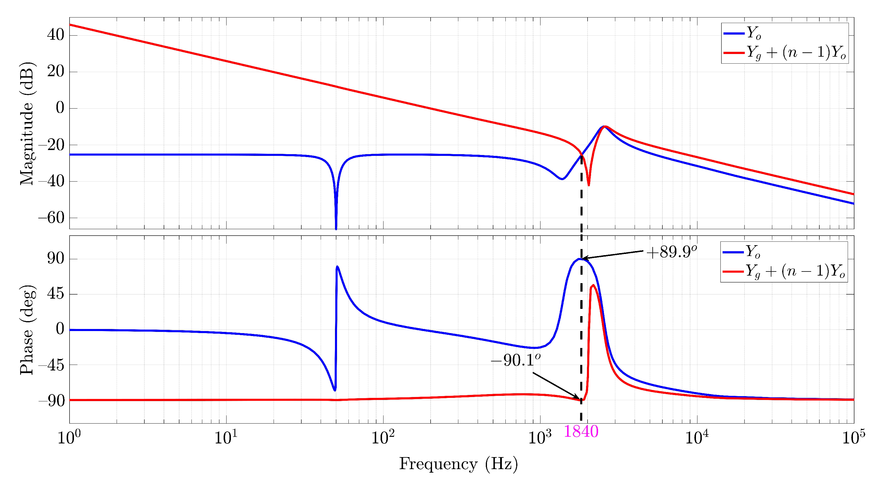 Energies 15 05438 g013 Energies 15 05438 g013