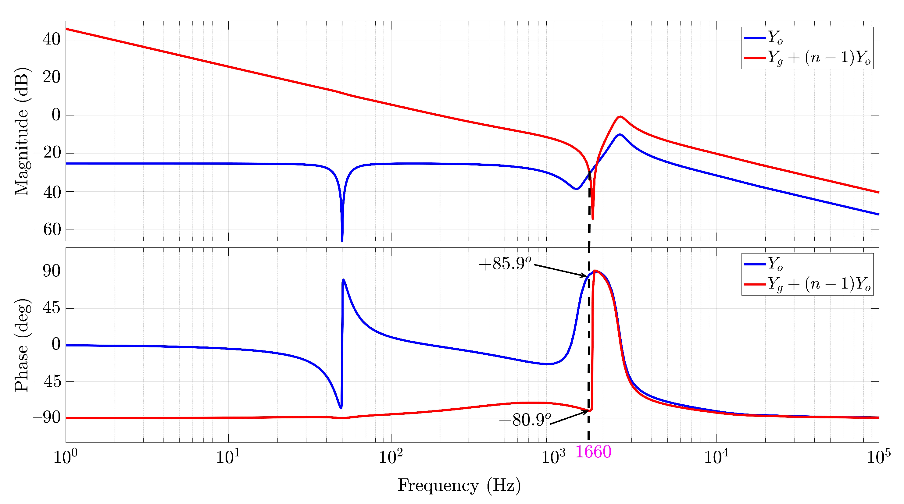 Energies 15 05438 g015 Energies 15 05438 g015