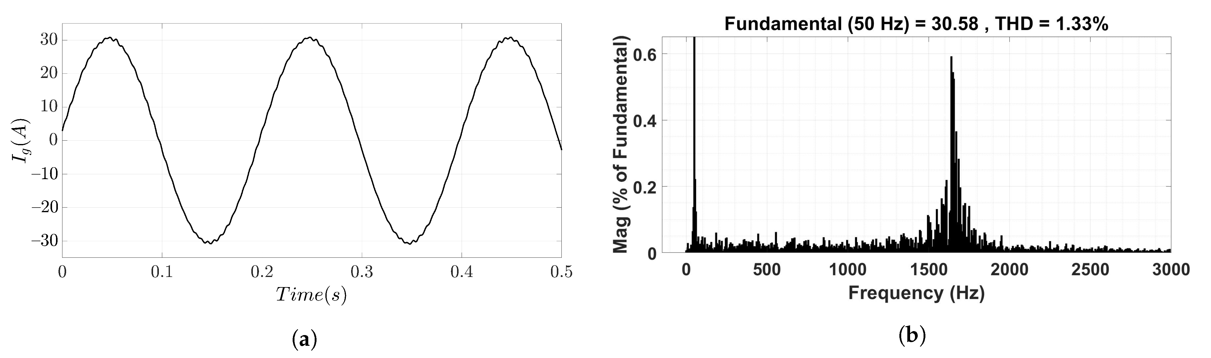 Energies 15 05438 g016 Energies 15 05438 g016
