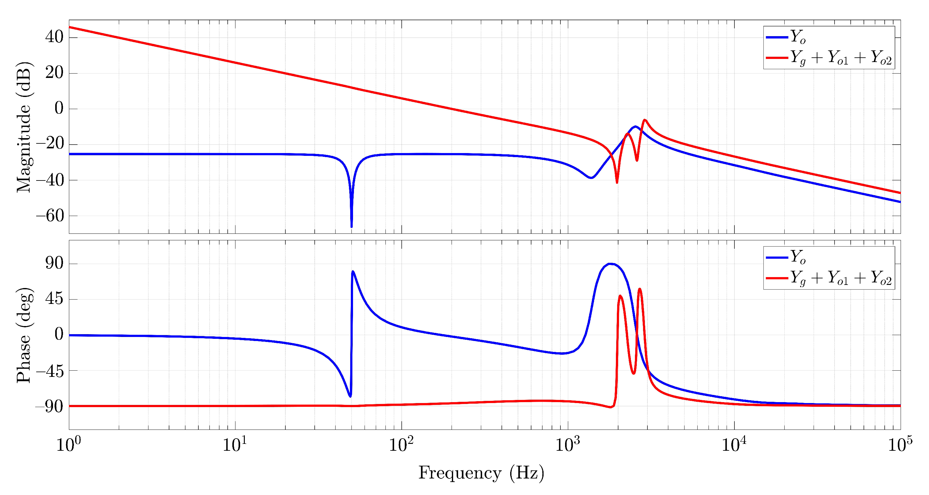 Energies 15 05438 g017 Energies 15 05438 g017