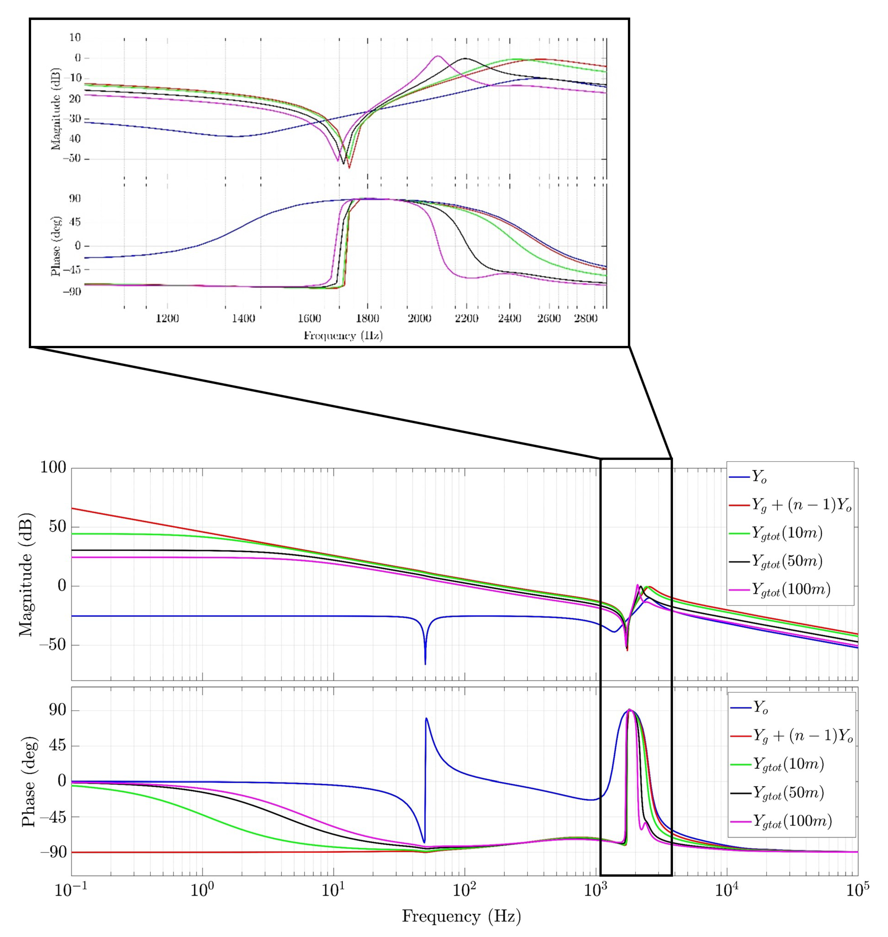 Energies 15 05438 g019 Energies 15 05438 g019