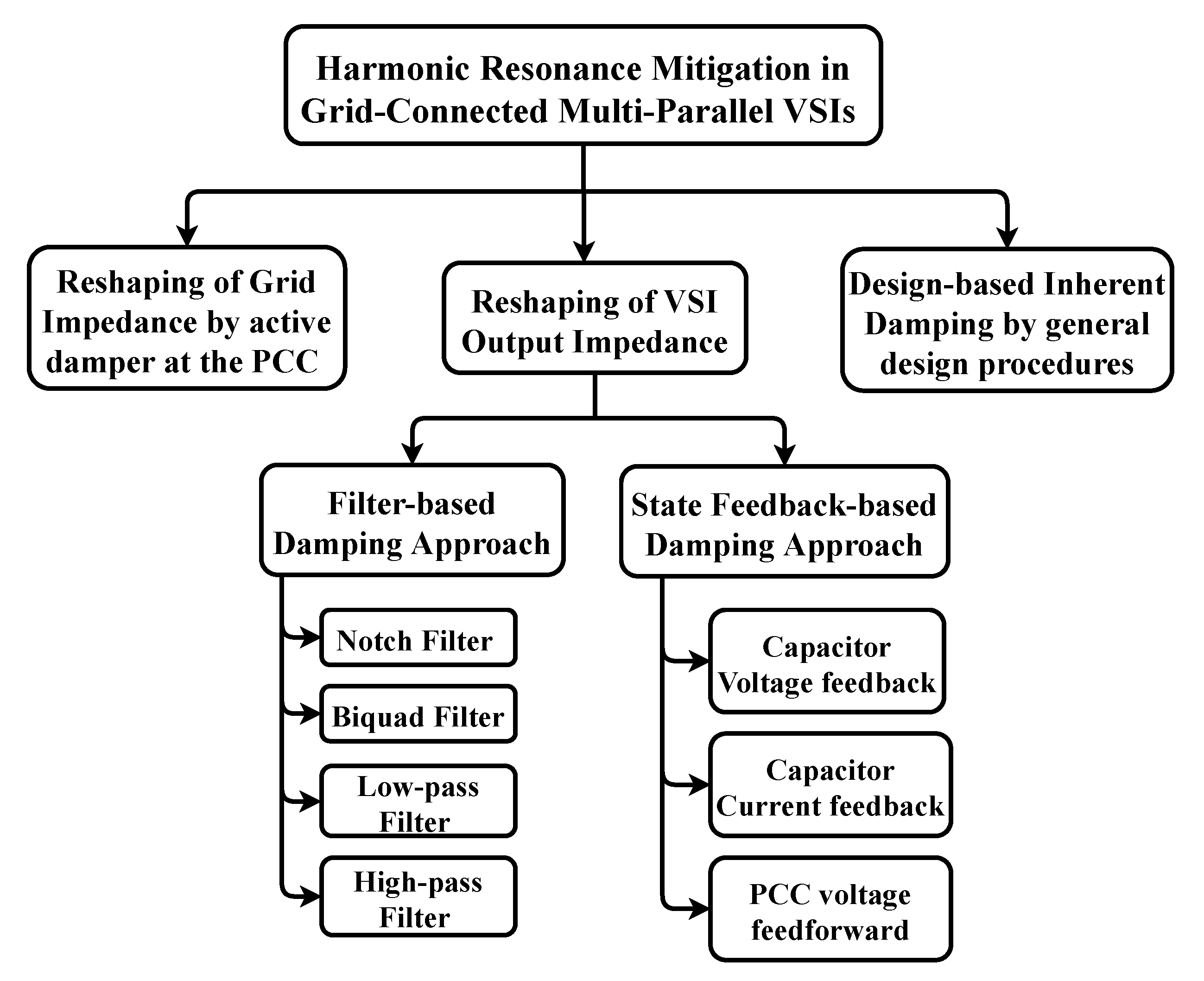 Energies 15 05438 g020 Energies 15 05438 g020