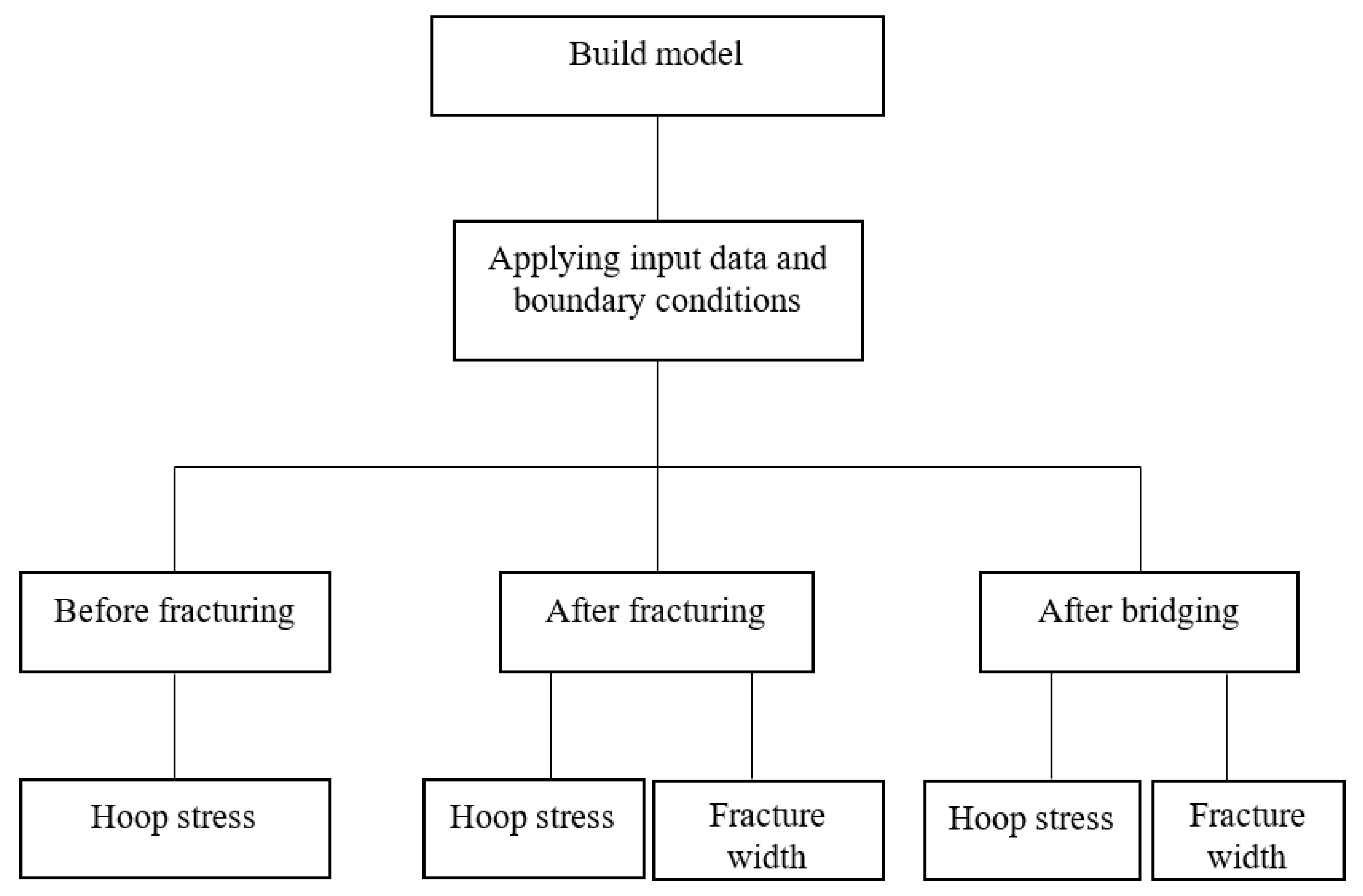 Energies 15 05439 g001