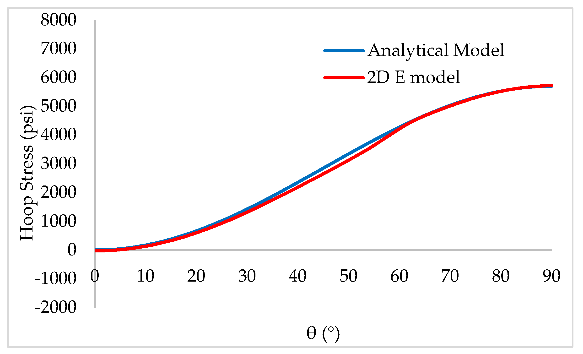 Energies 15 05439 g005