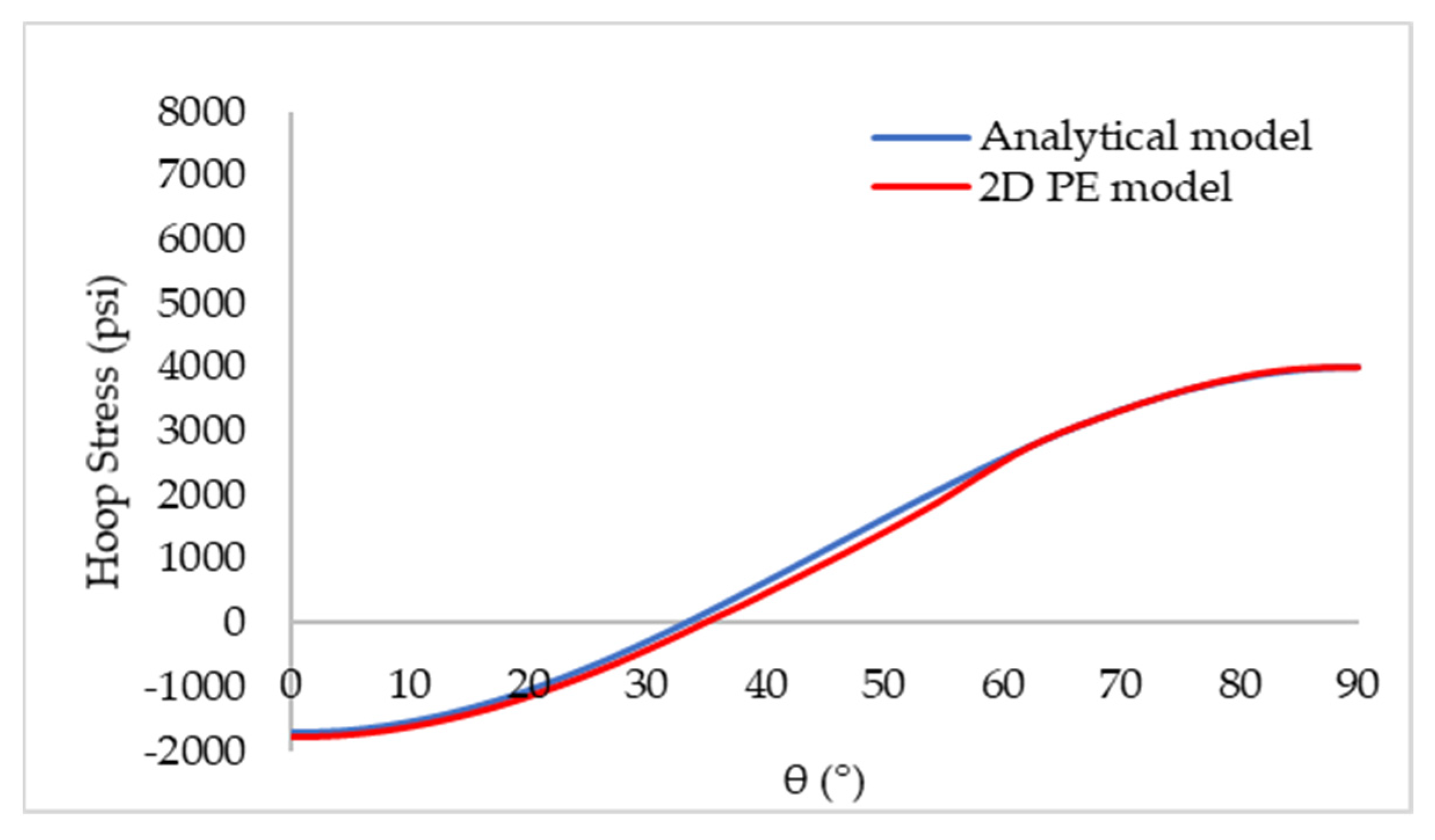 Energies 15 05439 g006