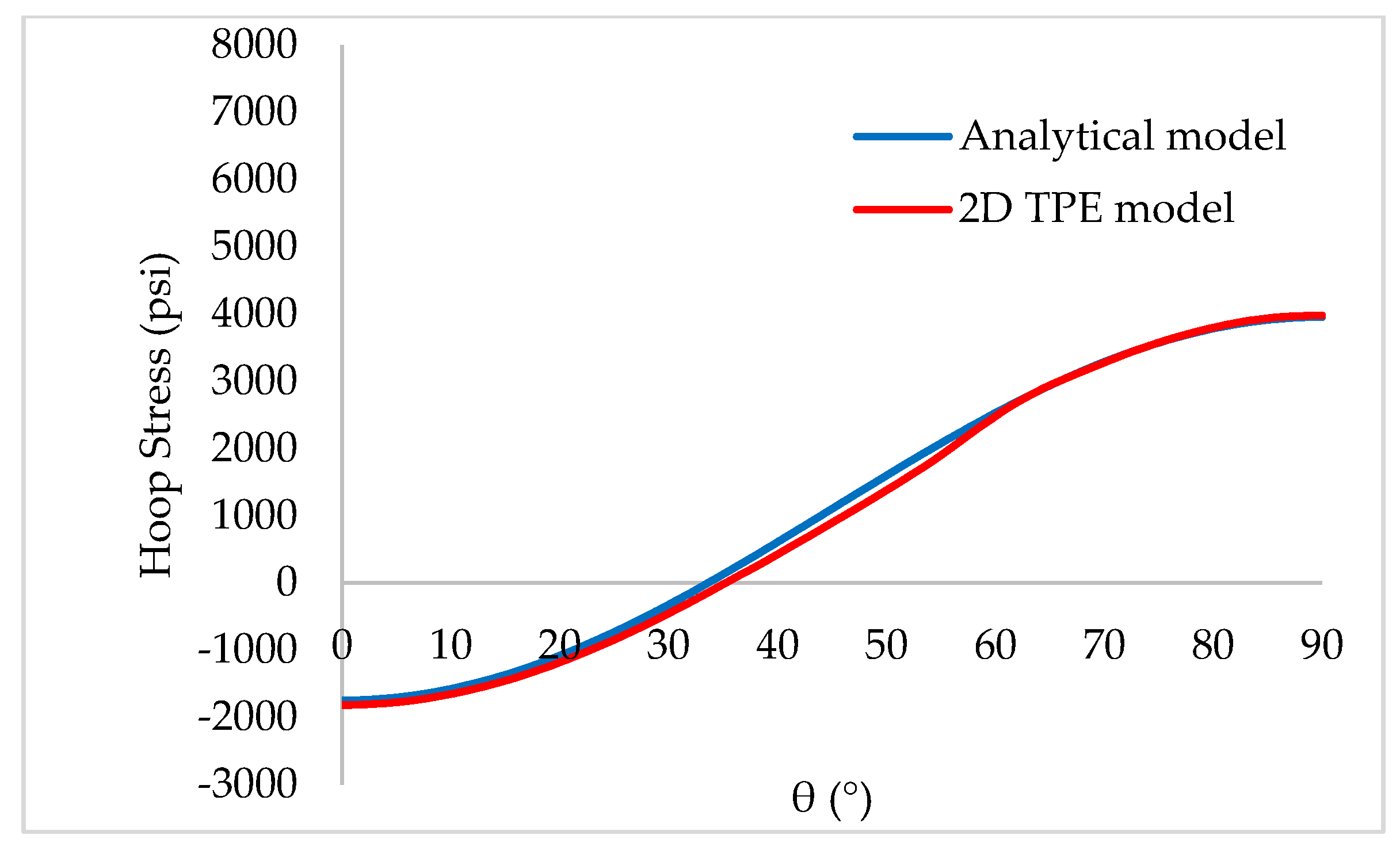 Energies 15 05439 g007