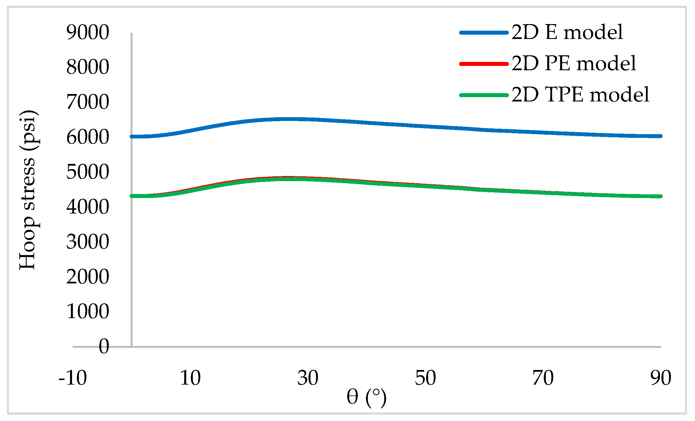 Energies 15 05439 g008