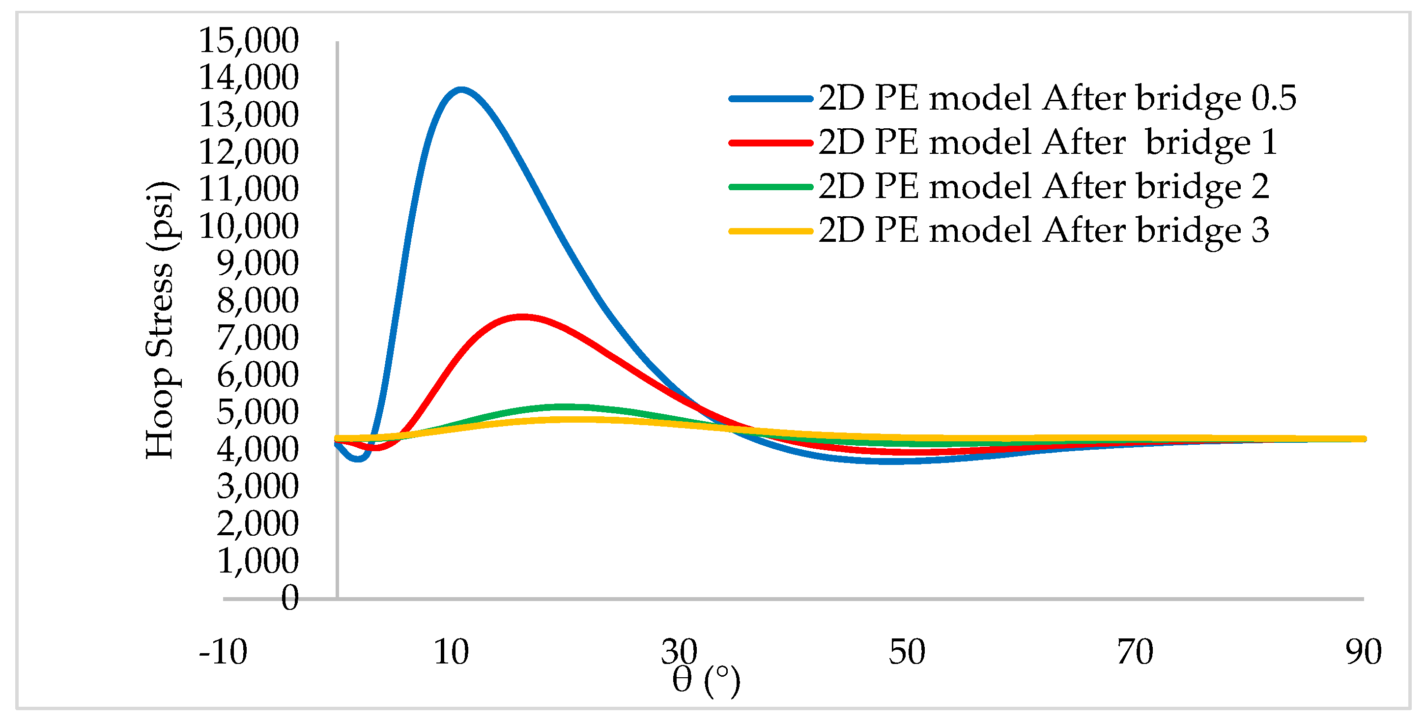 Energies 15 05439 g010