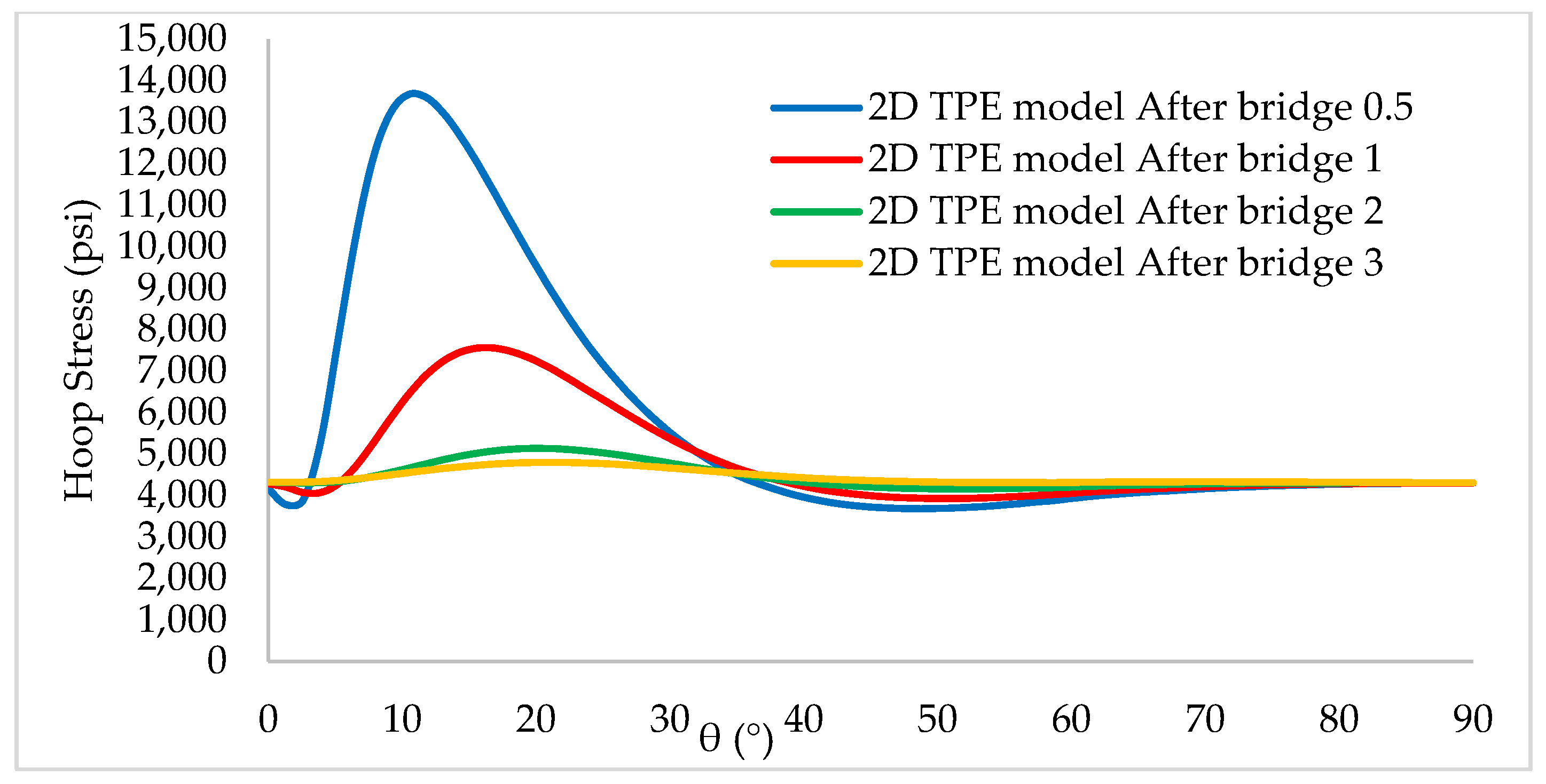 Energies 15 05439 g011