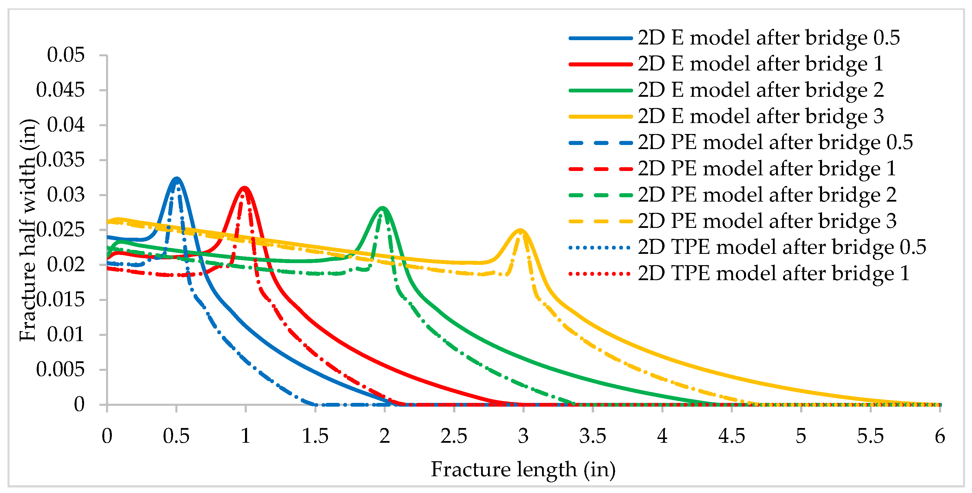 Energies 15 05439 g014