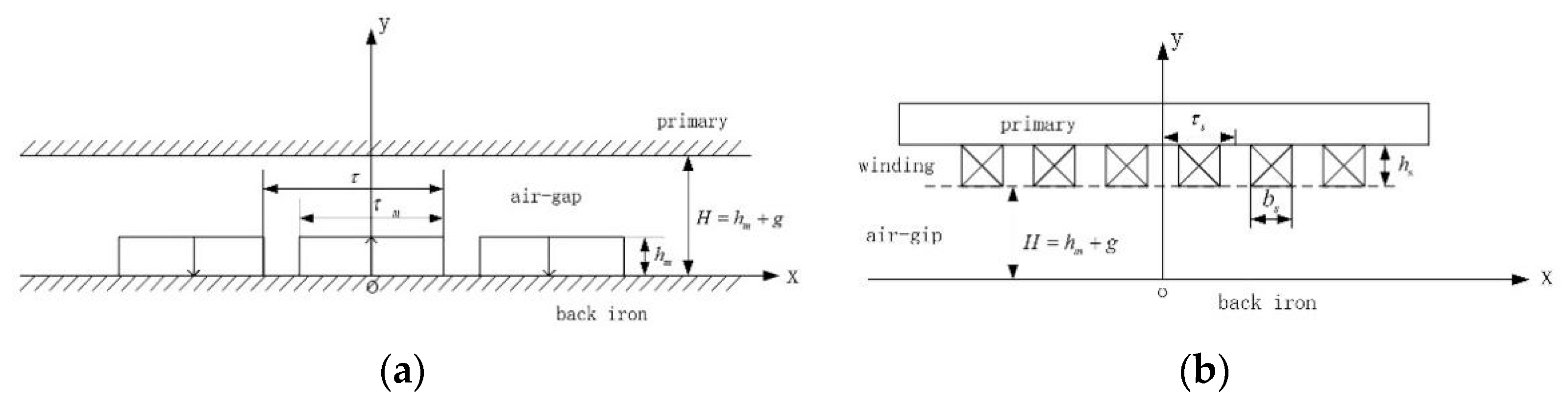 Energies 15 05441 g003 550