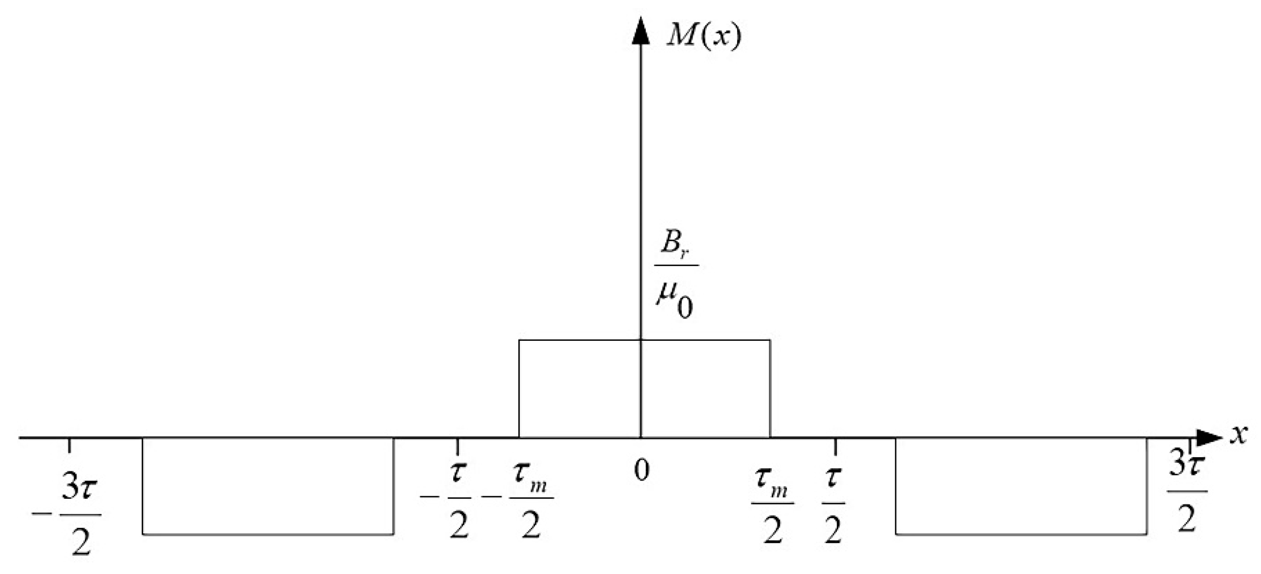 Energies 15 05441 g004 550