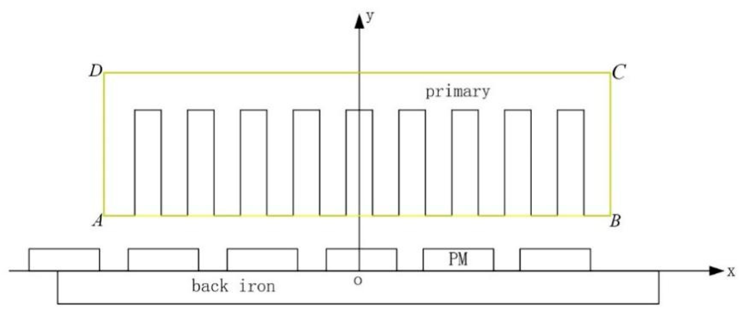 Energies 15 05441 g005 550