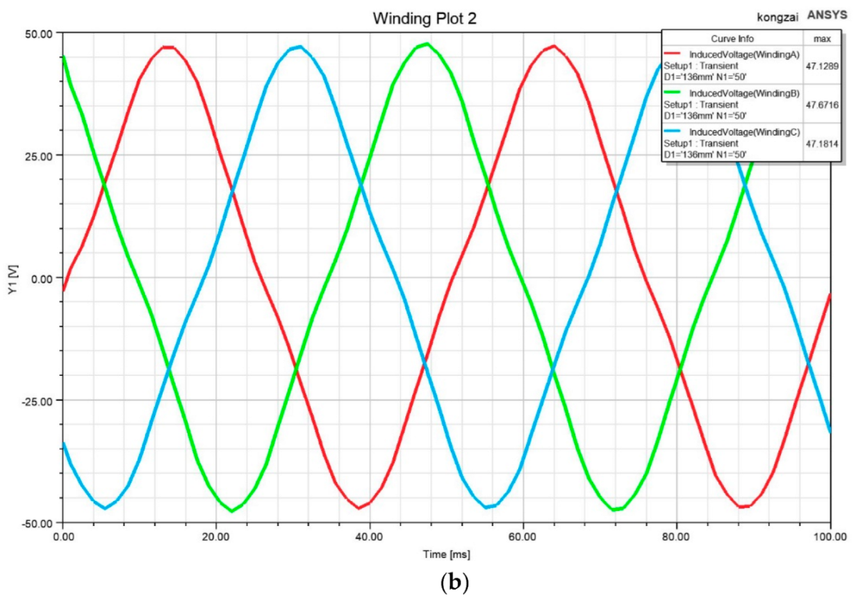Energies 15 05441 g007b 550