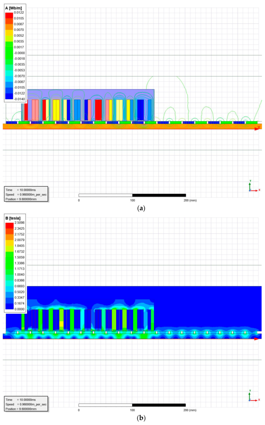 Energies 15 05441 g011 550