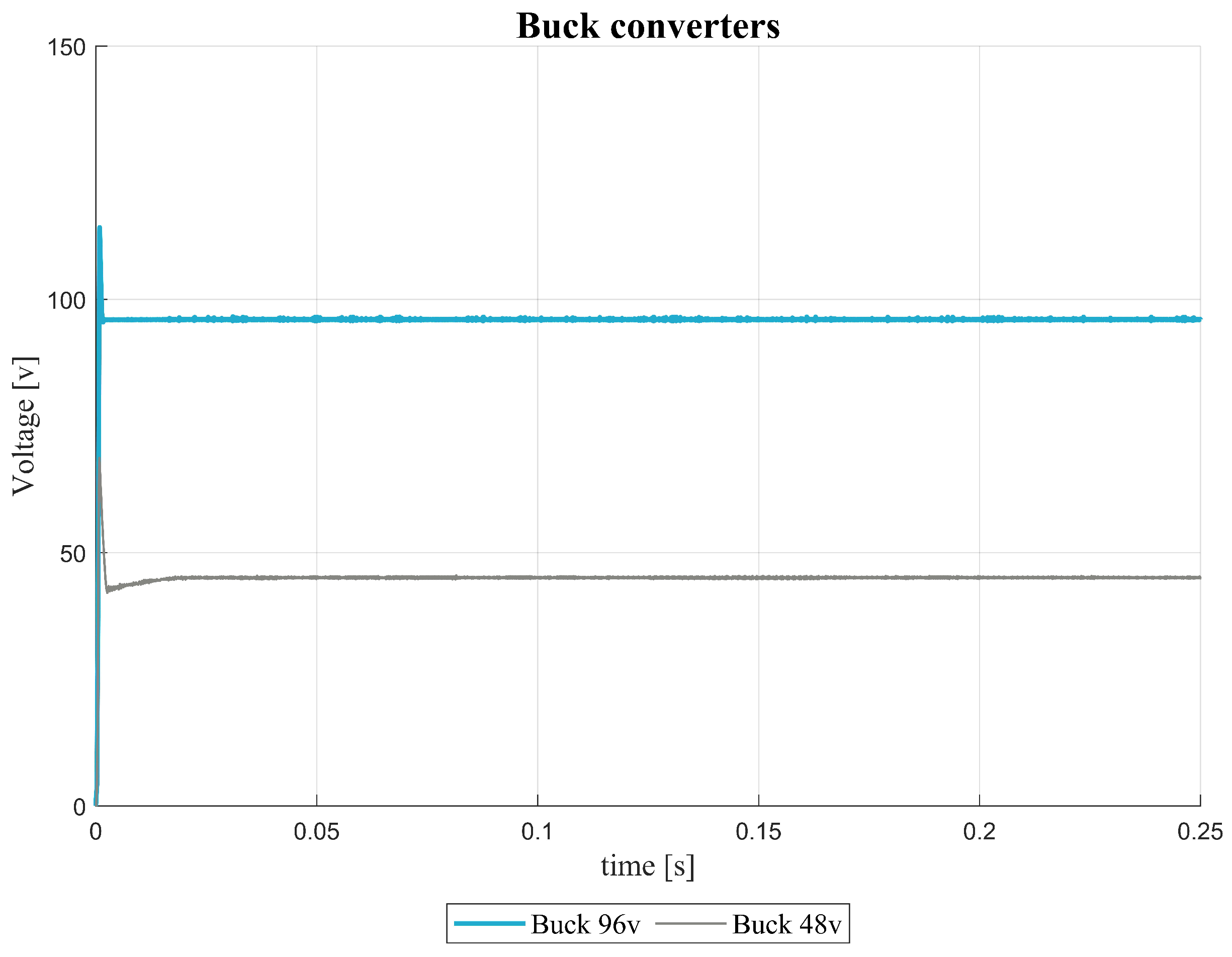 Energies 15 05442 g003 550