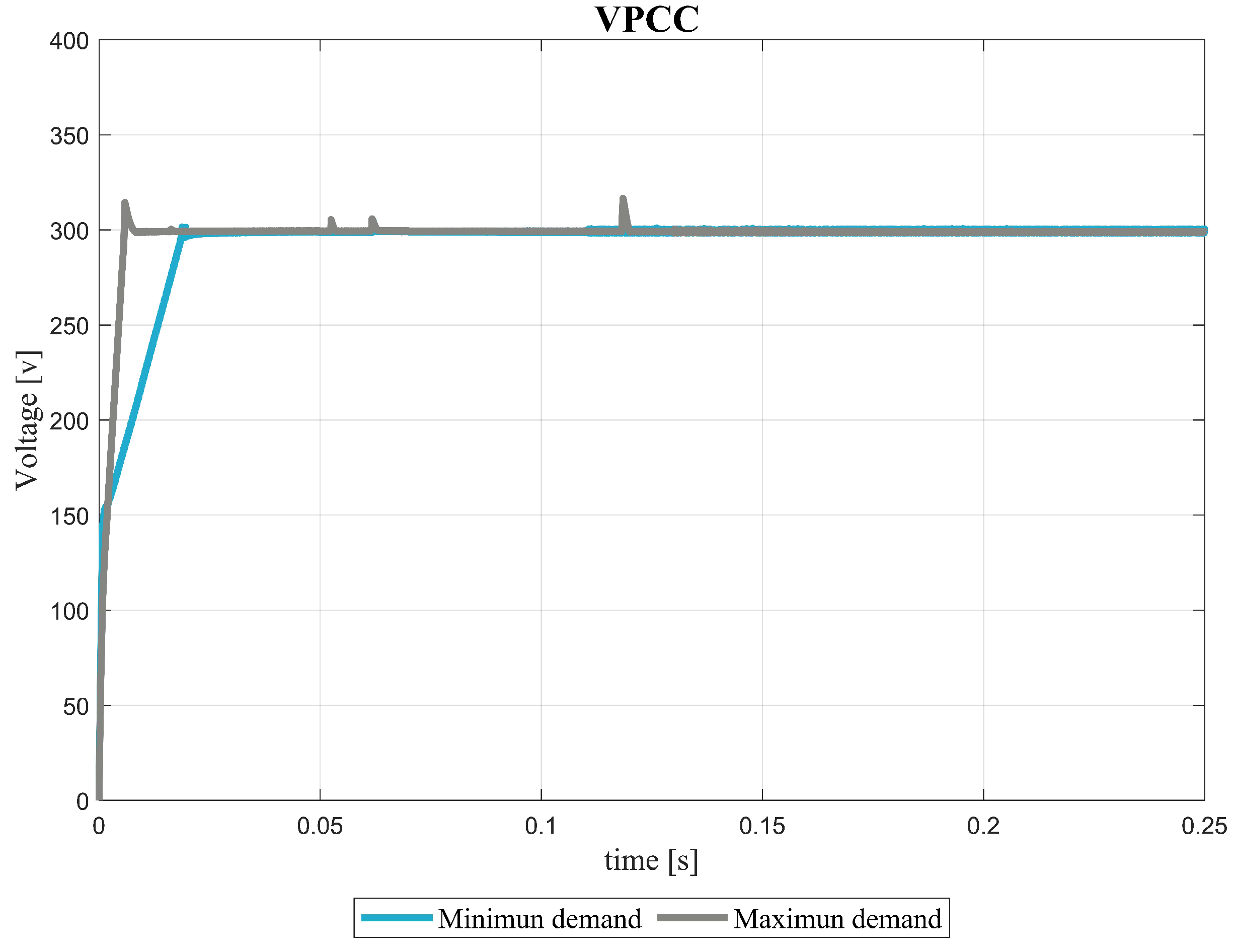 Energies 15 05442 g004 550