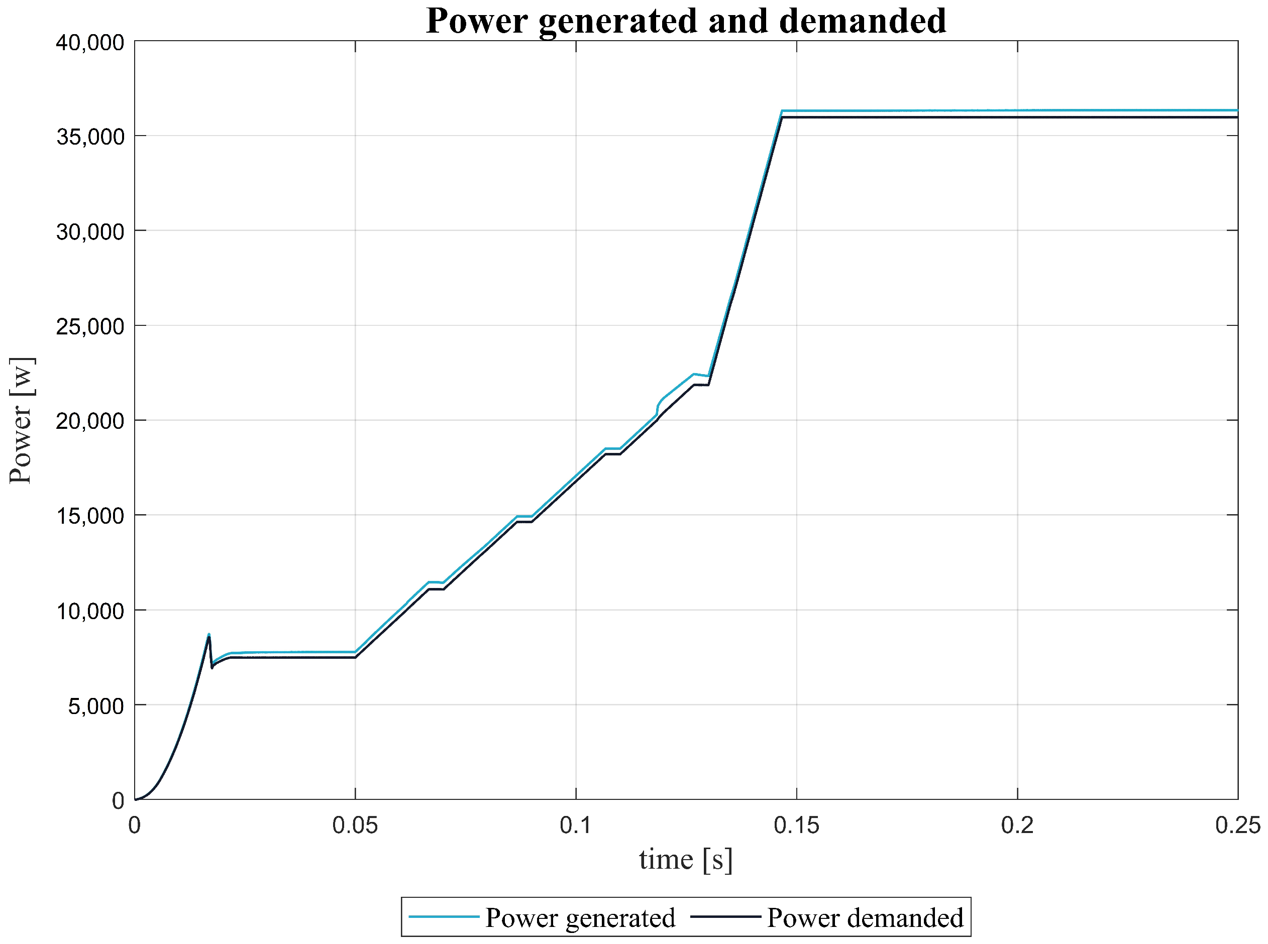 Energies 15 05442 g007 550