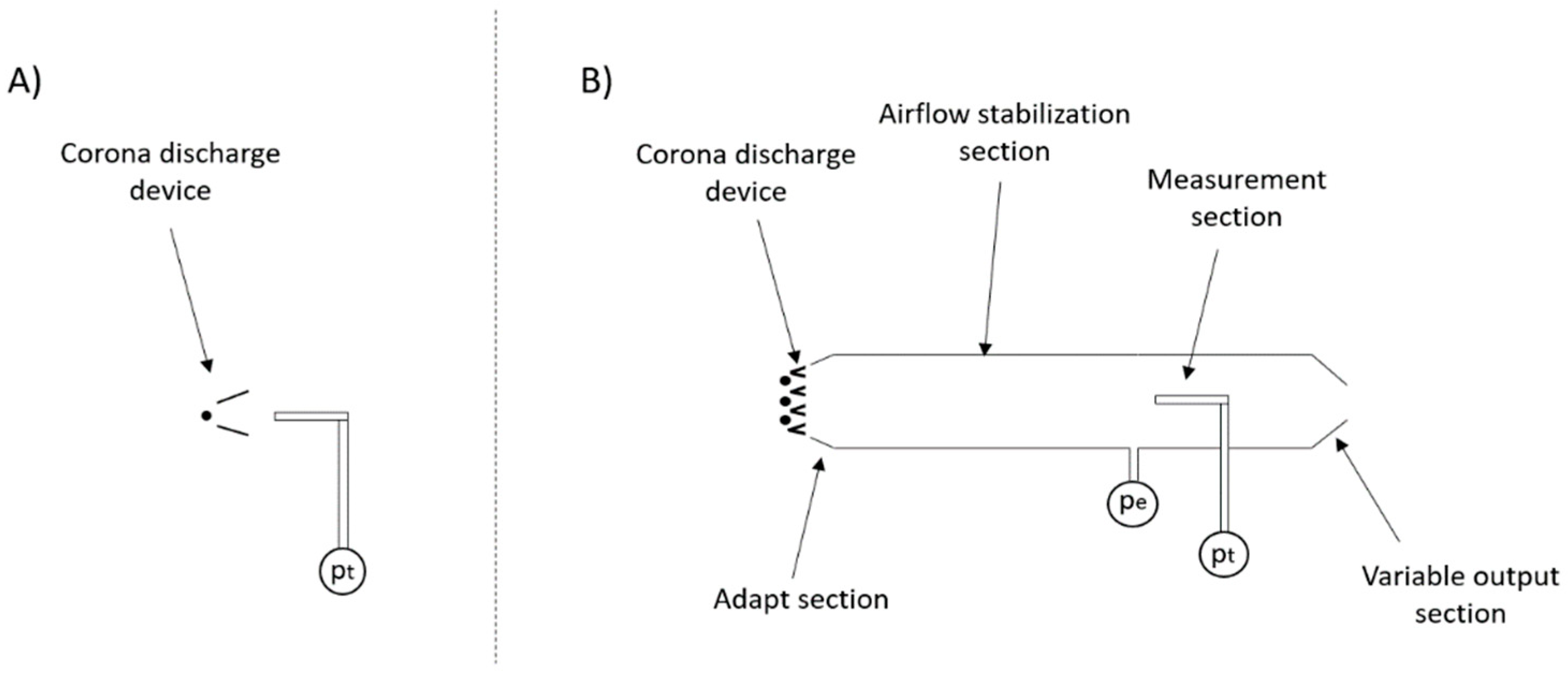 Energies 15 05443 g004 550