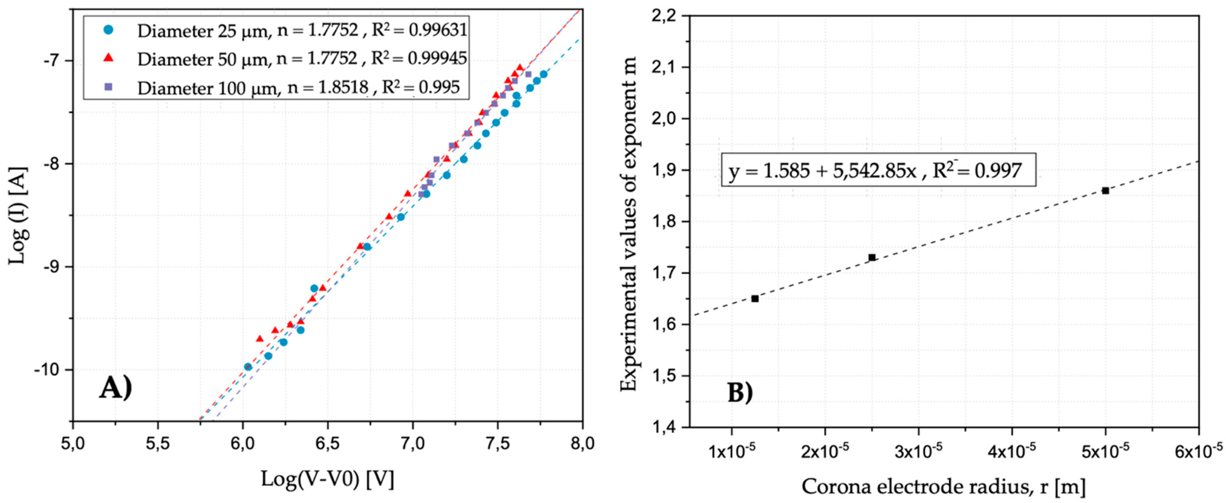 Energies 15 05443 g008 550