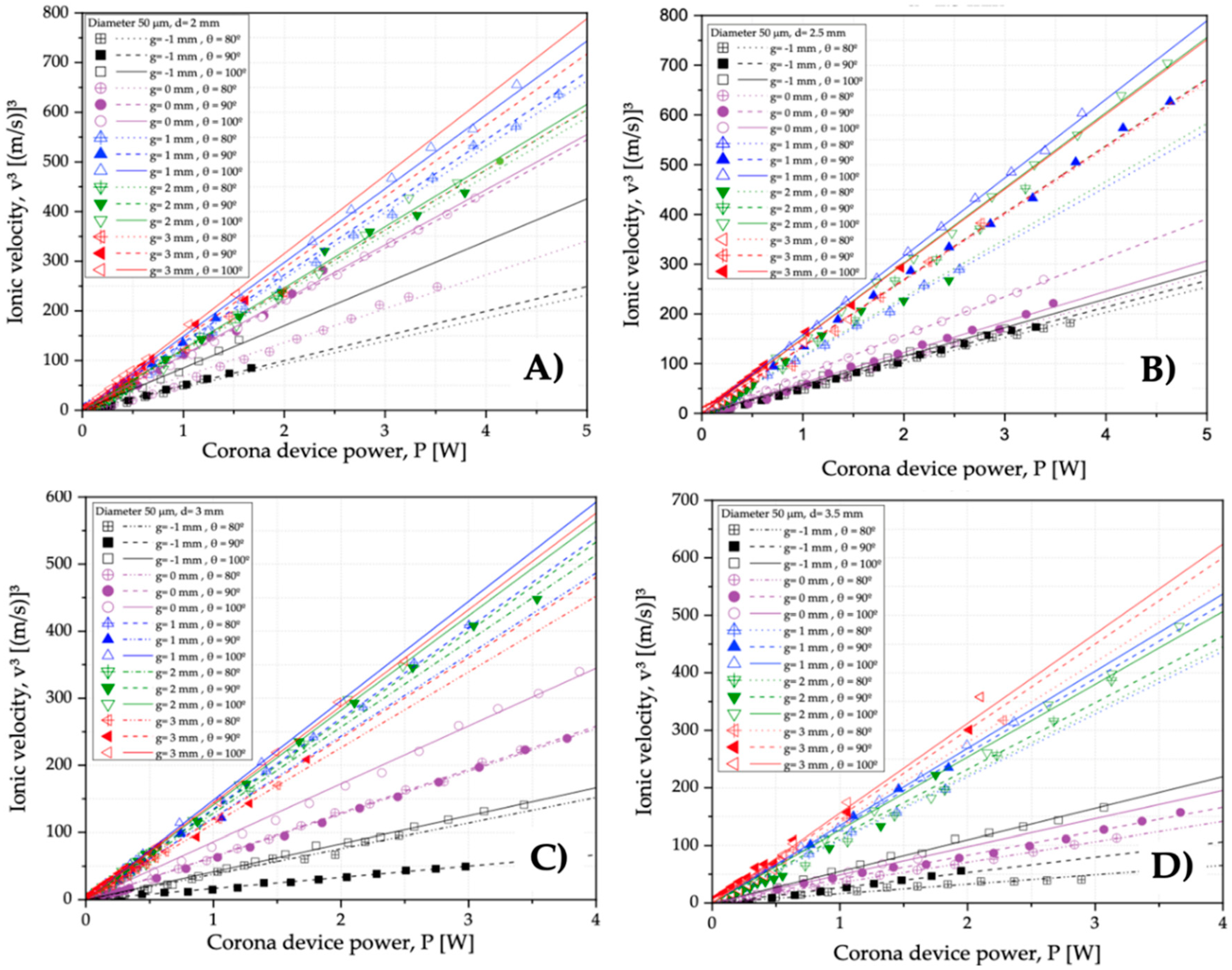 Energies 15 05443 g009 550