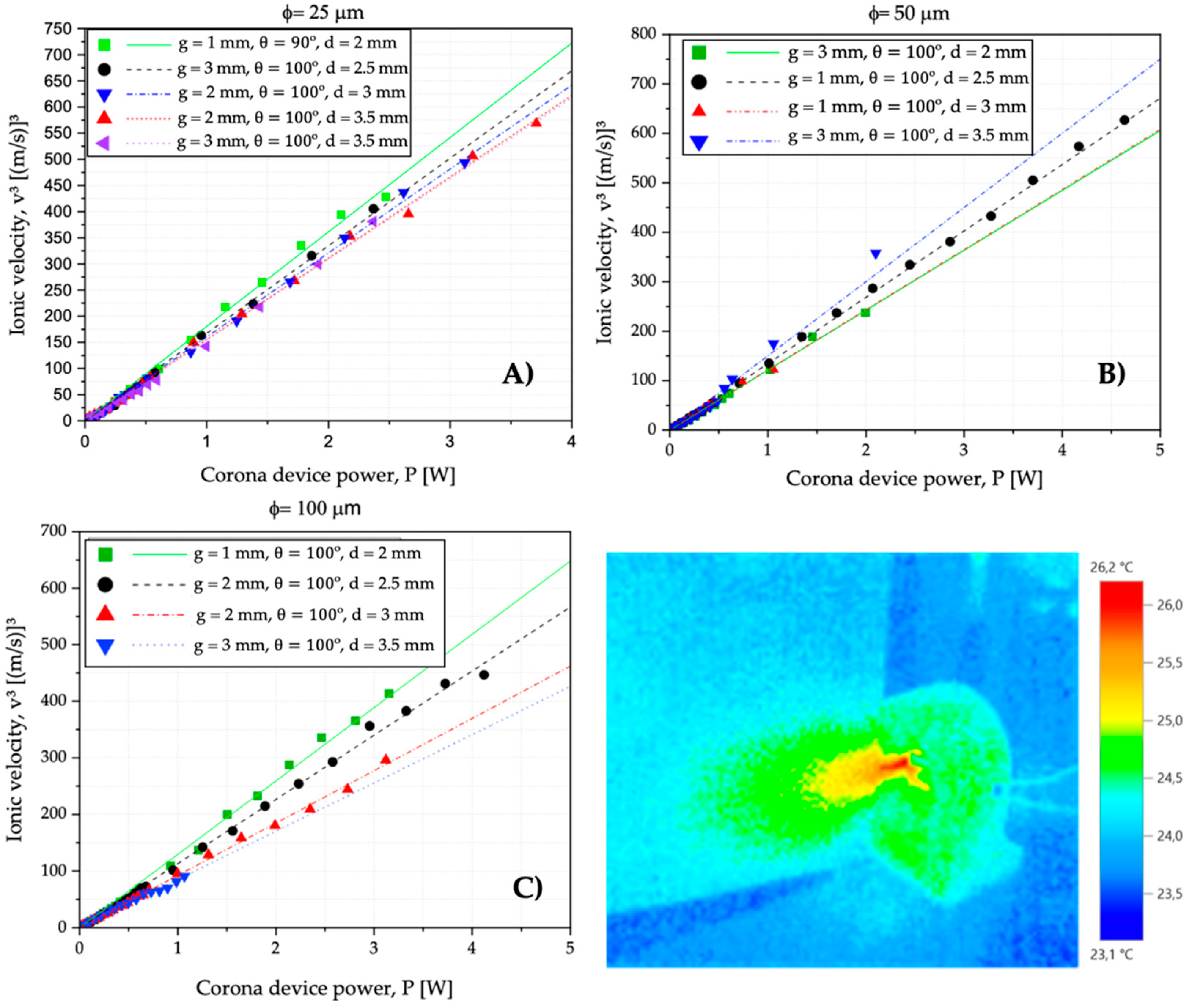 Energies 15 05443 g010 550