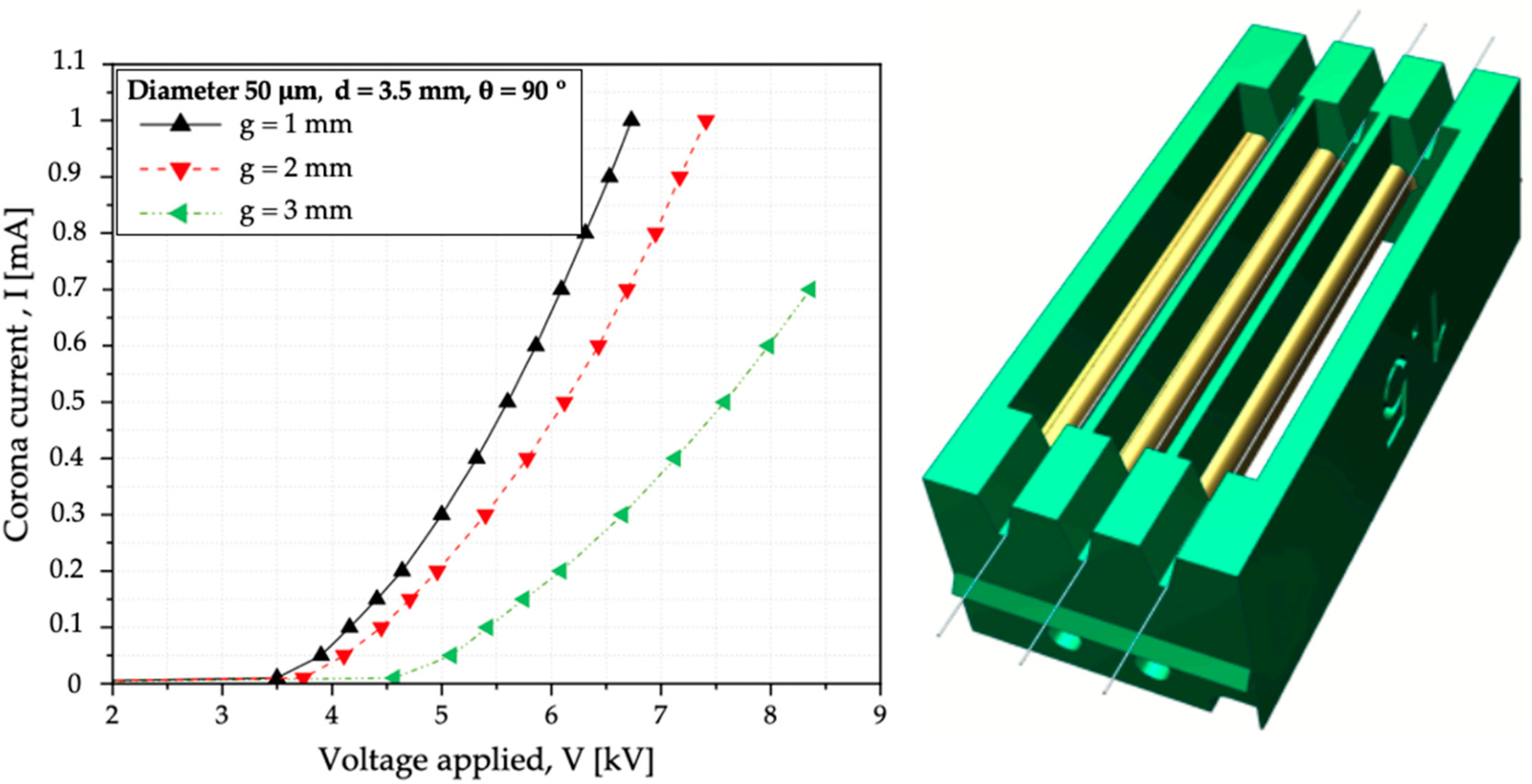 Energies 15 05443 g011 550