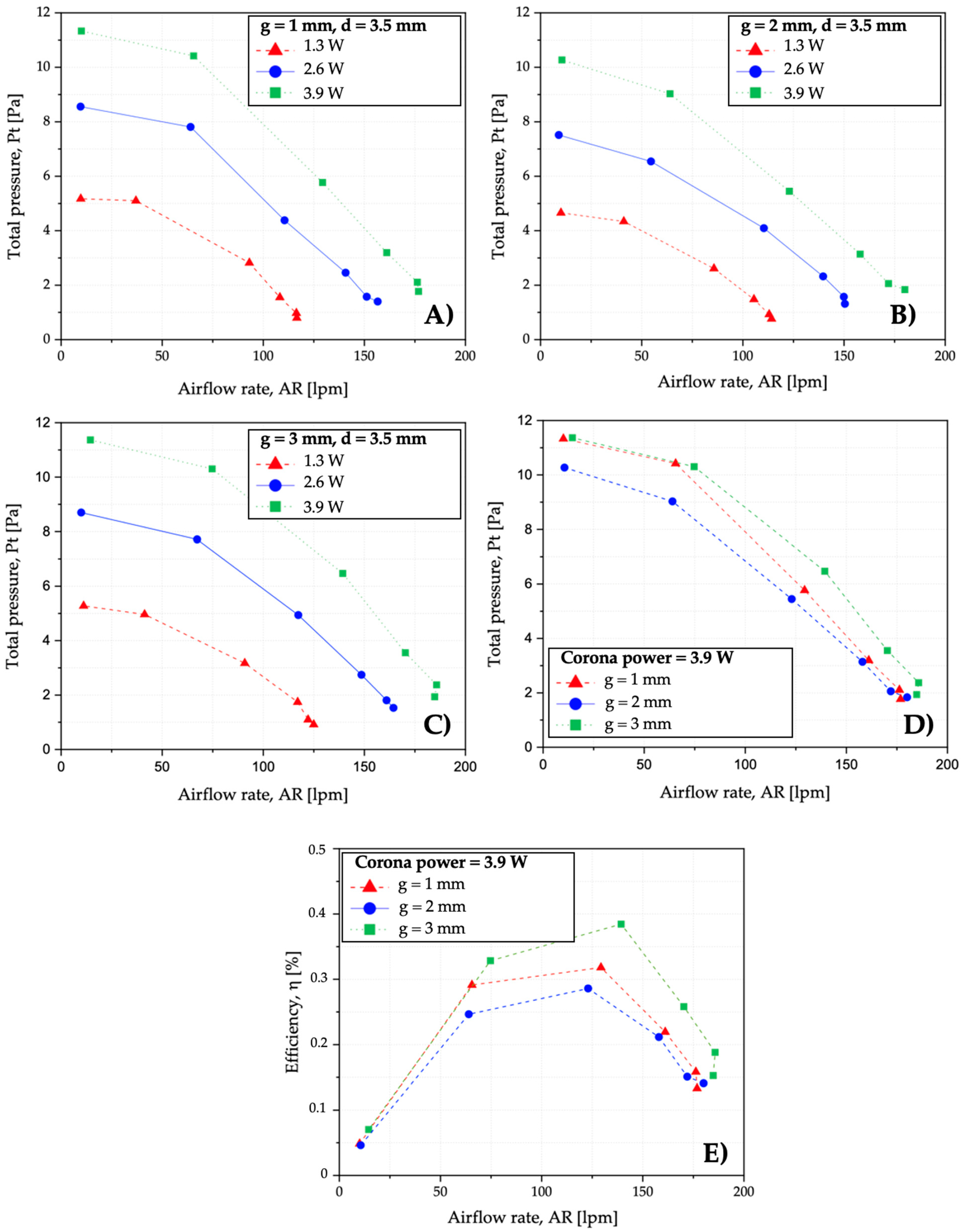Energies 15 05443 g012 550