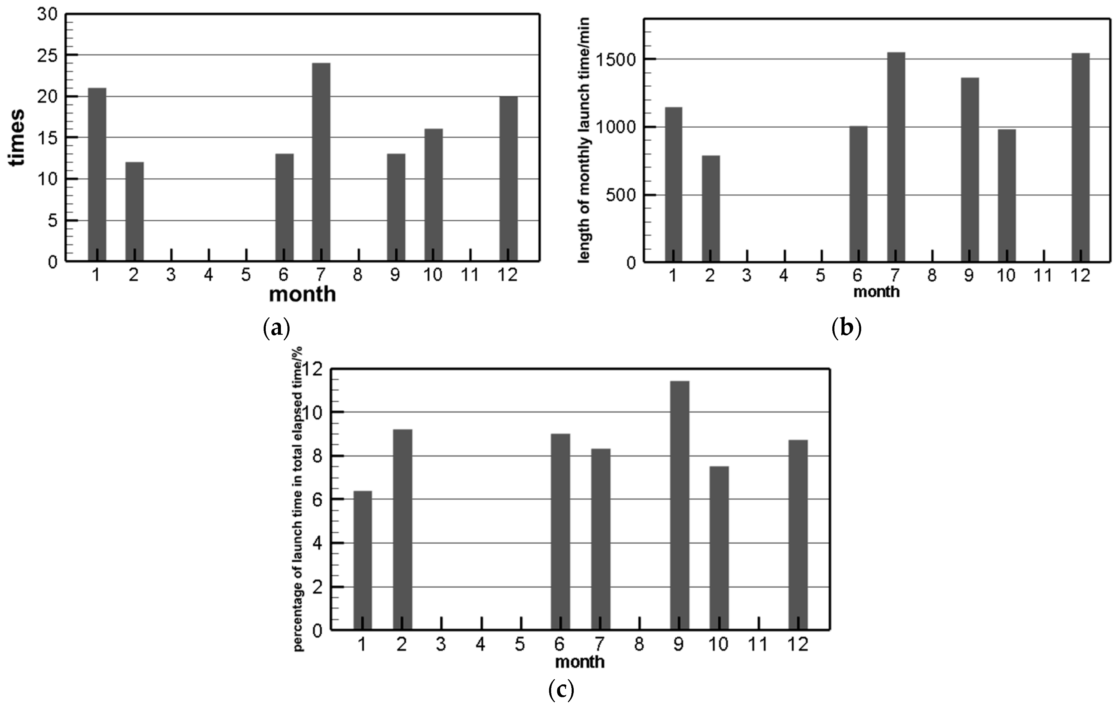 Energies 15 05444 g001 550
