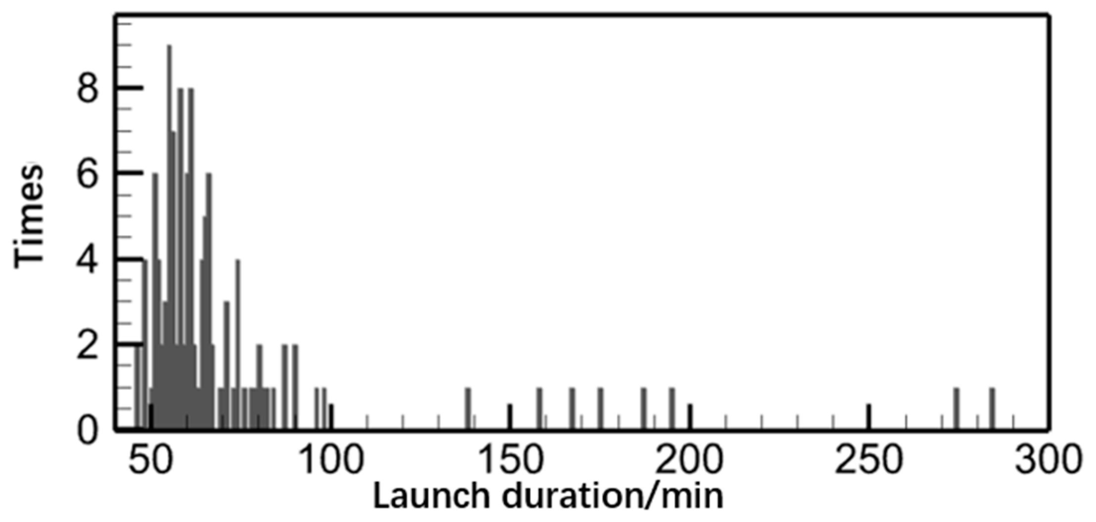 Energies 15 05444 g002 550