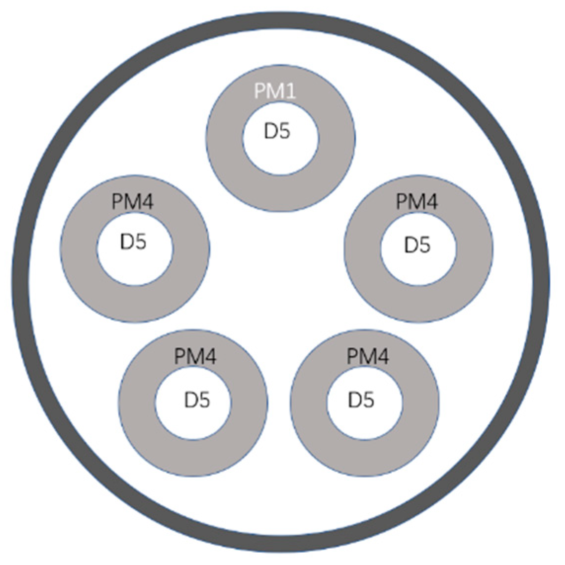Energies 15 05444 g005 550
