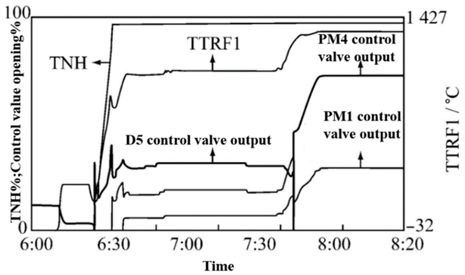 Energies 15 05444 g006 550