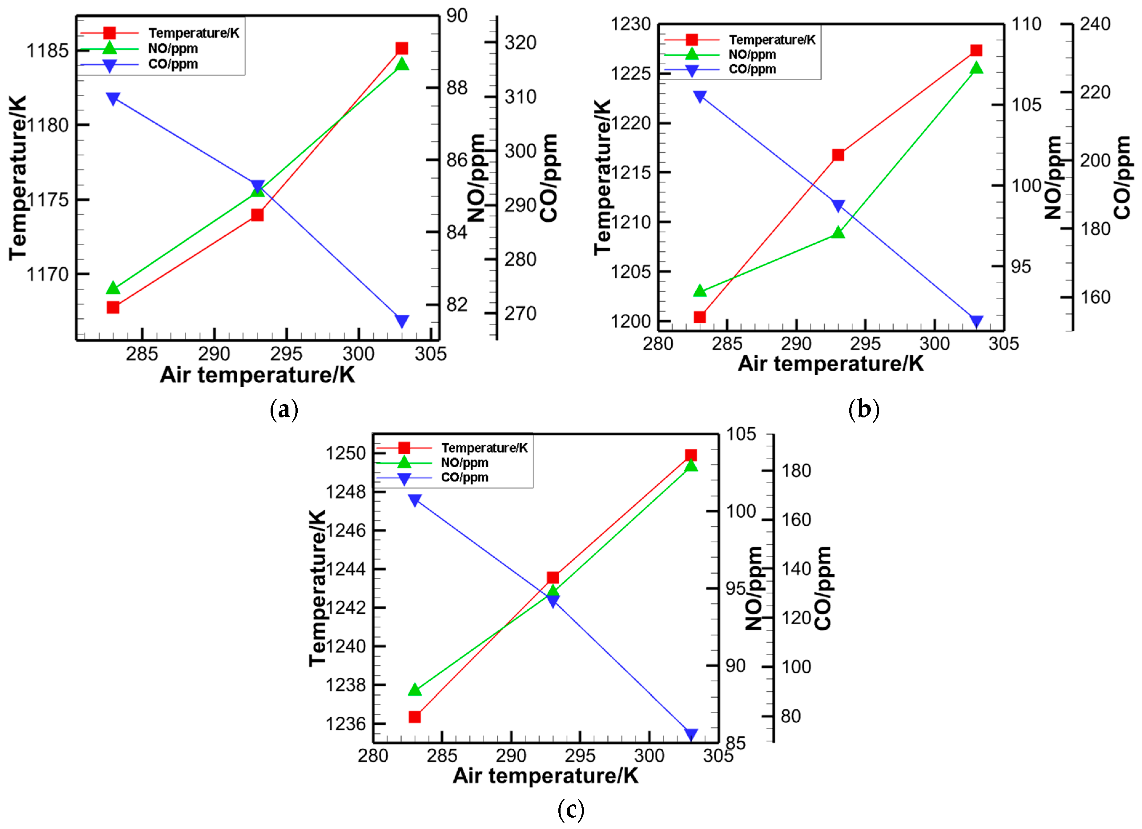 Energies 15 05444 g013 550